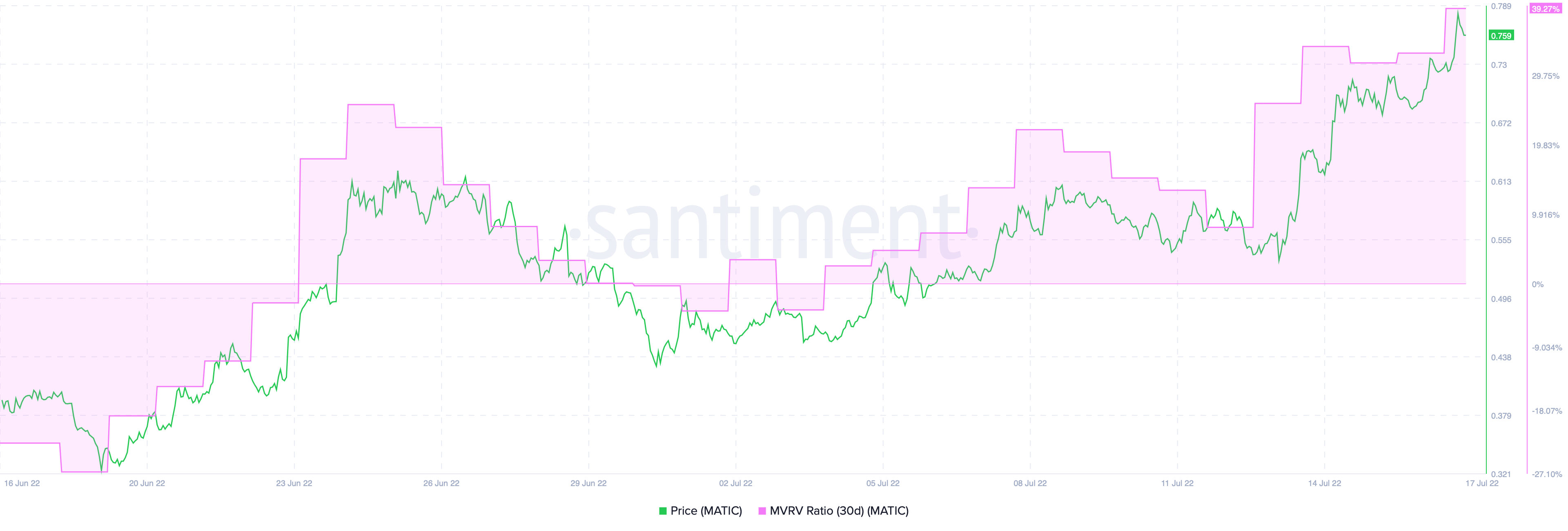 MATIC: Liệu một túi hỗn hợp các chỉ số này có đủ để đạt 1 đô la không - Tin Tức Bitcoin - Cập Nhật Tin Tức Coin Mới Nhất 24/7 2025