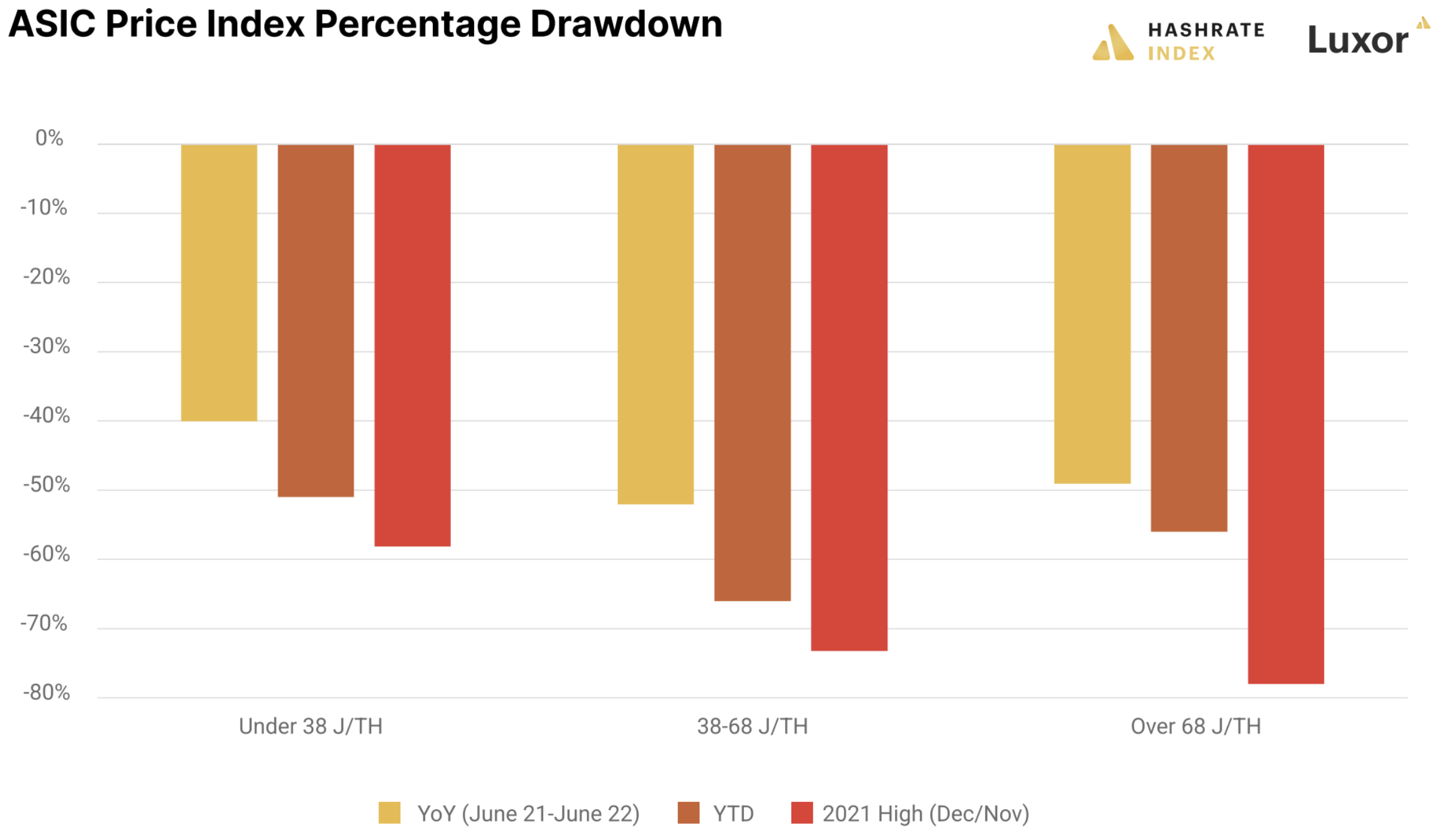 Kỳ vọng Bitcoin chậm chạp [BTC] hashrate tăng trưởng vào năm 2022 trừ khi… - Tin Tức Bitcoin - Cập Nhật Tin Tức Coin Mới Nhất 24/7 2025