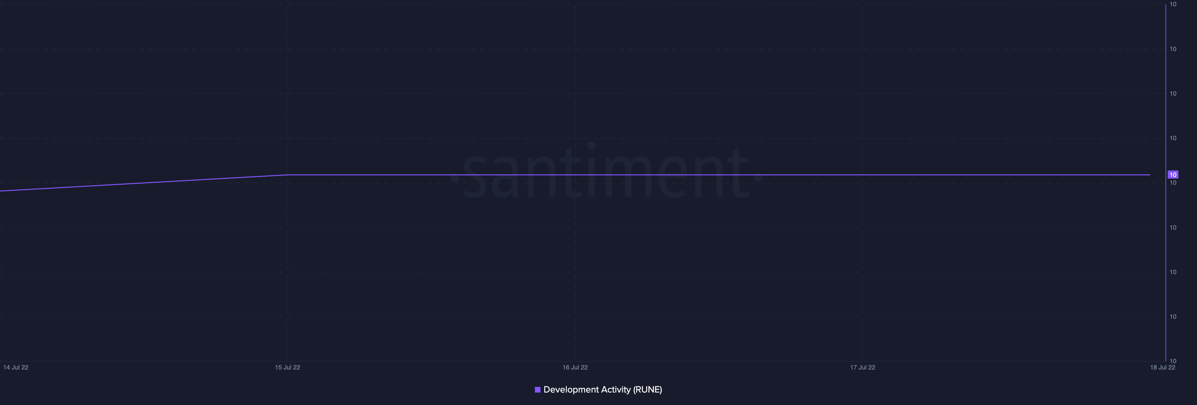 Thorchain bắt đầu xóa chi tiết giải mã BNB.RUNE, ETH.RUNE- Tin Tức Bitcoin - Cập Nhật Tin Tức Coin Mới Nhất 24/7 2025