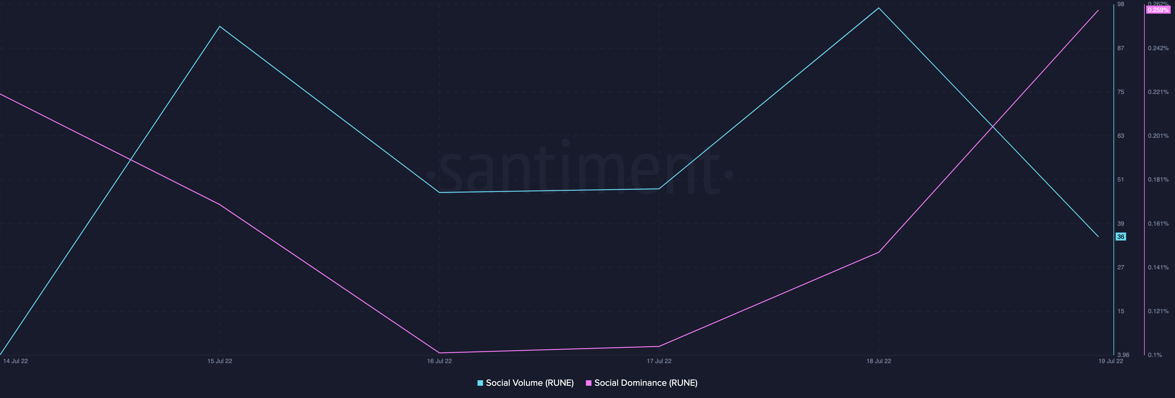 Thorchain bắt đầu xóa chi tiết giải mã BNB.RUNE, ETH.RUNE- Tin Tức Bitcoin - Cập Nhật Tin Tức Coin Mới Nhất 24/7 2025