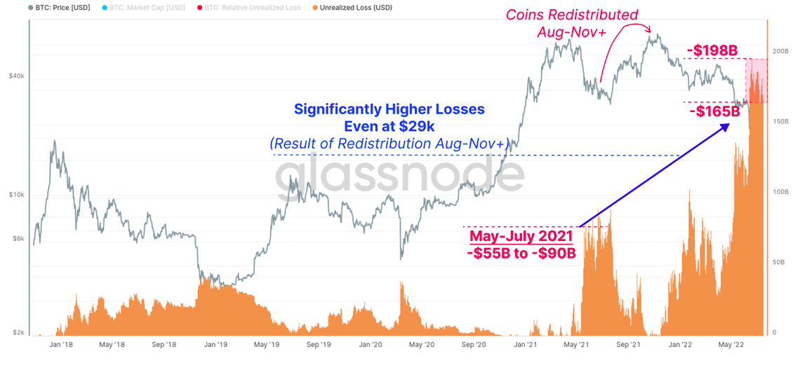 Bitcoin: Đánh giá xem BTC có làm mất hiệu lực xu hướng tăng giá hiện tại của nó hay không 69