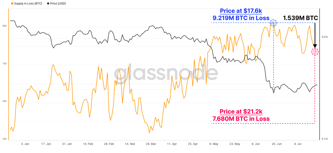 Bitcoin: Đánh giá xem BTC có làm mất hiệu lực xu hướng tăng giá hiện tại của nó hay không 75