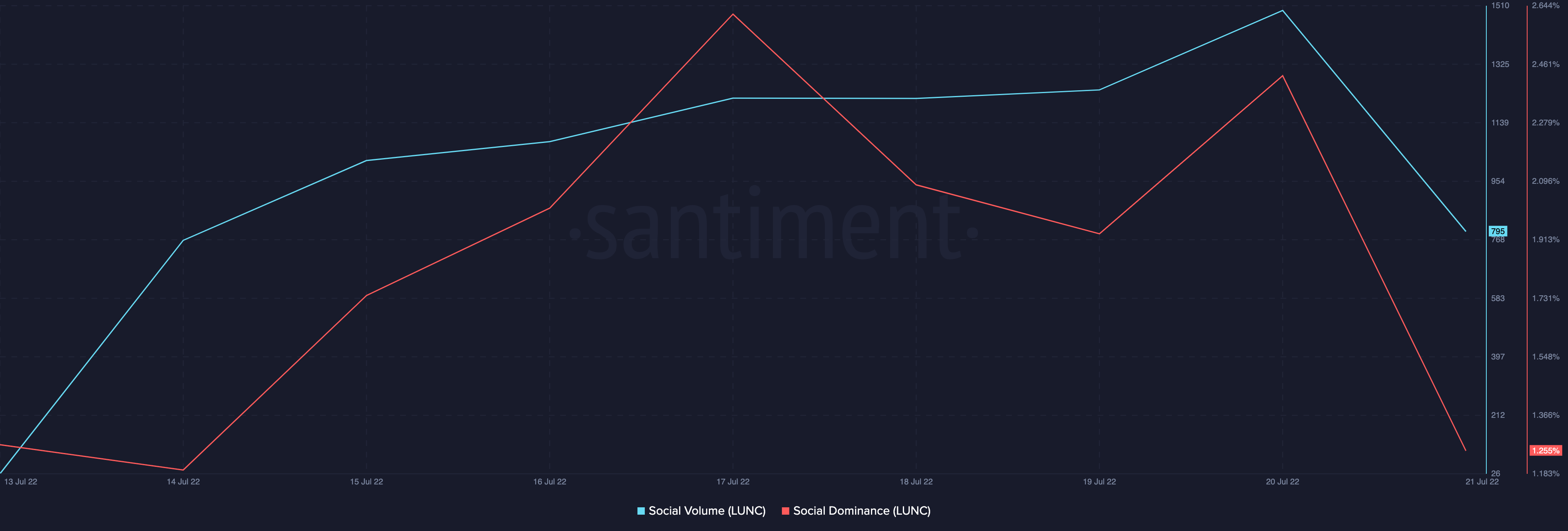 Chủ sở hữu LUNC nên 'Kwon' các cập nhật tiết kiệm đầu tư này - Tin Tức Bitcoin - Cập Nhật Tin Tức Coin Mới Nhất 24/7 2025
