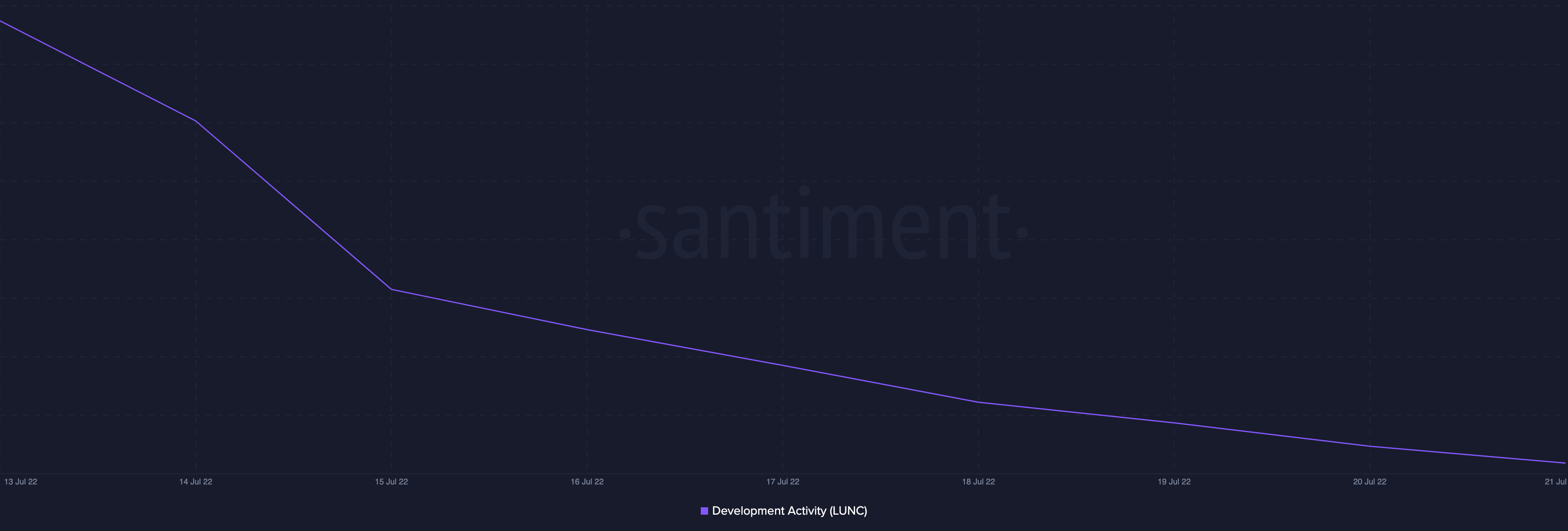 Chủ sở hữu LUNC nên 'Kwon' các cập nhật tiết kiệm đầu tư này - Tin Tức Bitcoin - Cập Nhật Tin Tức Coin Mới Nhất 24/7 2025