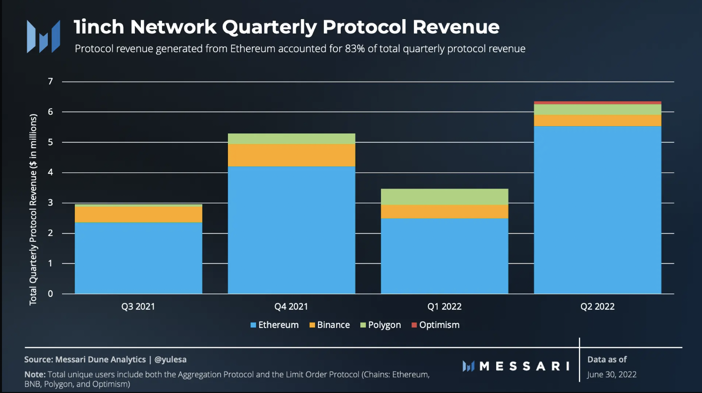 Giá của 1INCH vẫn giảm bất chấp sự phát triển của mạng lưới, đây là lý do tại sao - Tin Tức Bitcoin - Cập Nhật Tin Tức Coin Mới Nhất 24/7 2025 Giá của 1INCH vẫn giảm bất chấp sự phát triển của mạng lưới, đây là lý do tại sao - Tin Tức Bitcoin - Cập Nhật Tin Tức Coin Mới Nhất 24/7 2025