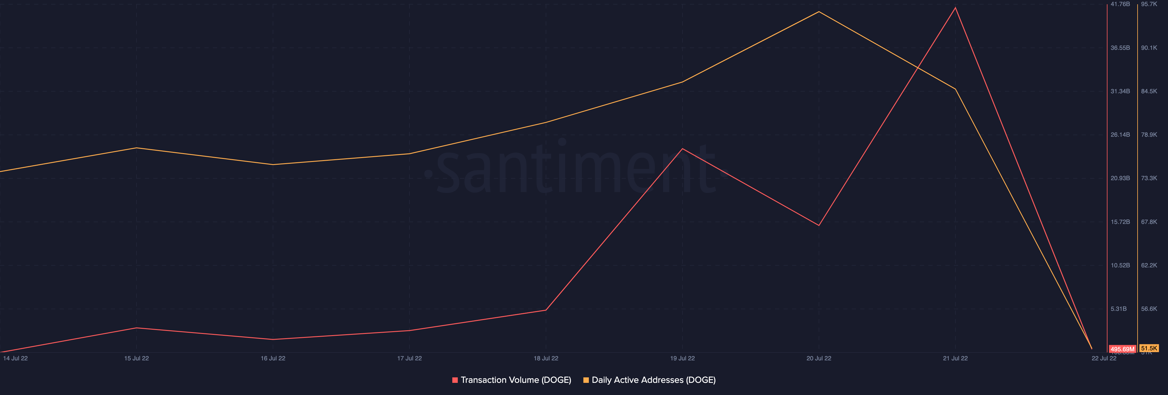 Những người nắm giữ DOGE có thể ngạc nhiên khi nhìn vào danh mục đầu tư của họ, nhờ… - Tin Tức Bitcoin - Cập Nhật Tin Tức Coin Mới Nhất 24/7 2025 Những người nắm giữ DOGE có thể ngạc nhiên khi nhìn vào danh mục đầu tư của họ, nhờ… - Tin Tức Bitcoin - Cập Nhật Tin Tức Coin Mới Nhất 24/7 2025