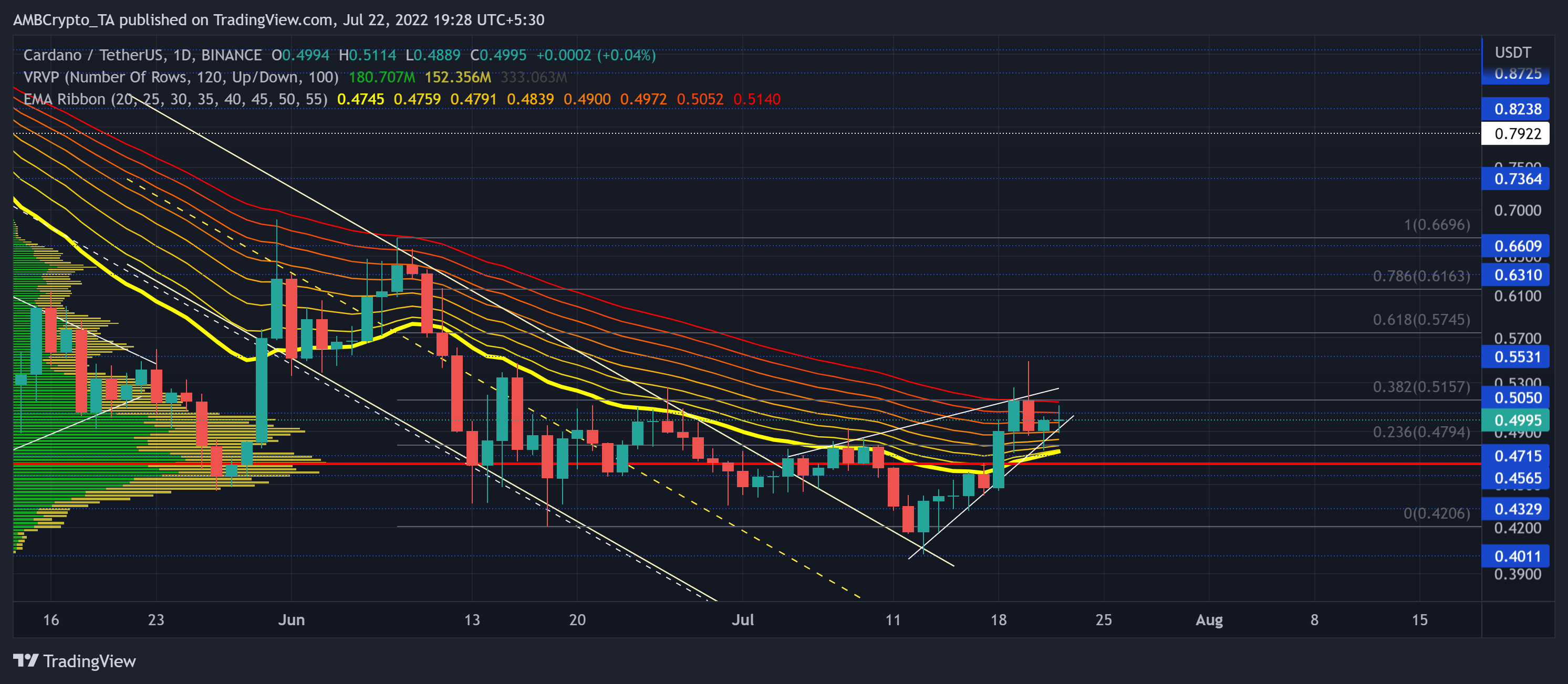 Cardano có thể thoát khỏi xiềng xích giảm giá - 'làm thế nào' có thể khiến bạn ngạc nhiên - Tin Tức Bitcoin - Cập Nhật Tin Tức Coin Mới Nhất 24/7 2025 Cardano có thể thoát khỏi xiềng xích giảm giá - 'làm thế nào' có thể khiến bạn ngạc nhiên - Tin Tức Bitcoin - Cập Nhật Tin Tức Coin Mới Nhất 24/7 2025