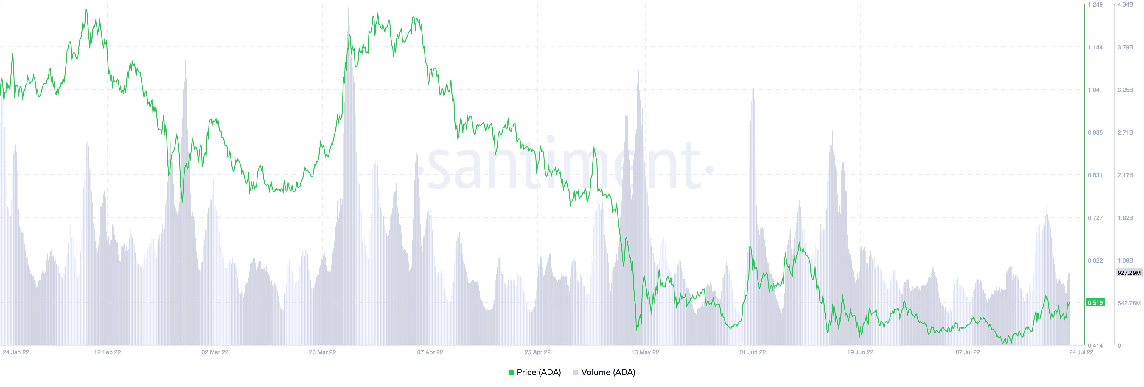 Các nhà giao dịch ở Cardano có thể mong đợi trận pháo hoa này vào tuần tới - Tin Tức Bitcoin - Cập Nhật Tin Tức Coin Mới Nhất 24/7 2026