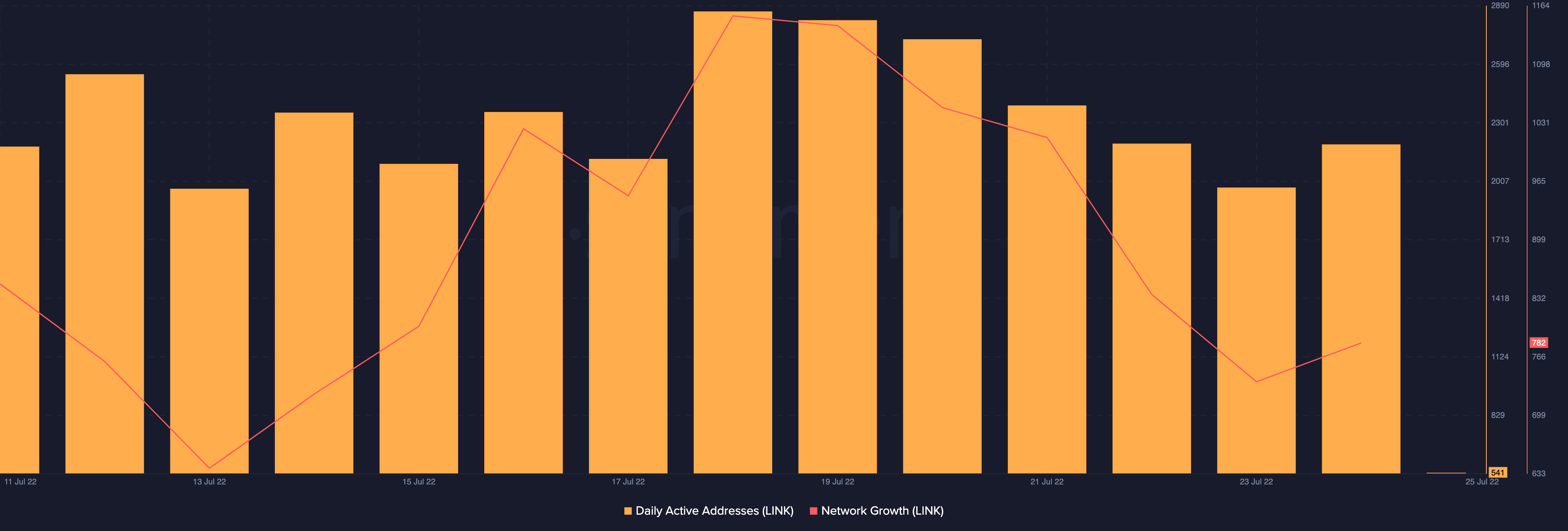 Làm Chainlink'S [LINK] tích hợp không ảnh hưởng đến biến động giá của nó - Tin Tức Bitcoin - Cập Nhật Tin Tức Coin Mới Nhất 24/7 2025