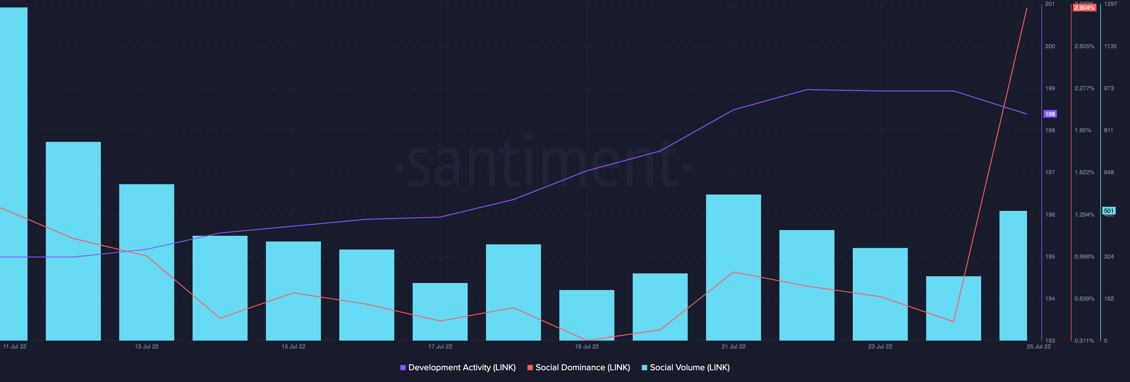 Làm Chainlink'S [LINK] tích hợp không ảnh hưởng đến biến động giá của nó - Tin Tức Bitcoin - Cập Nhật Tin Tức Coin Mới Nhất 24/7 2025