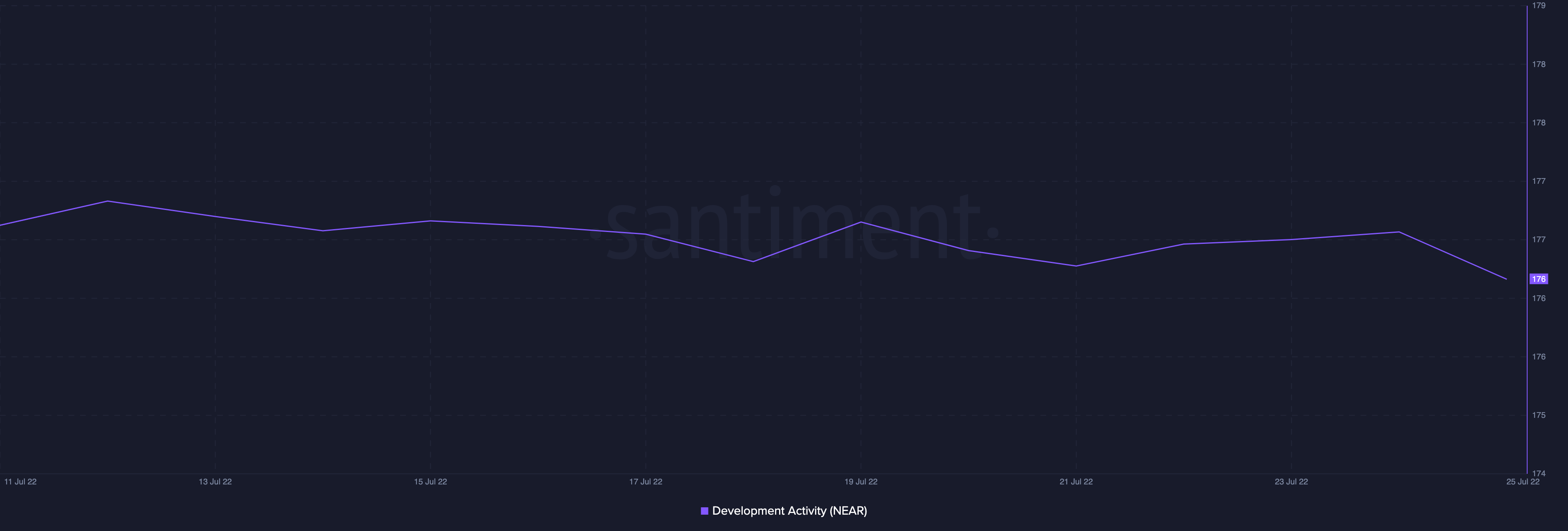 NEAR xa vành đai giảm giá đậm? Hiệu suất của nó có thể trả lời - Tin Tức Bitcoin - Cập Nhật Tin Tức Coin Mới Nhất 24/7 2025