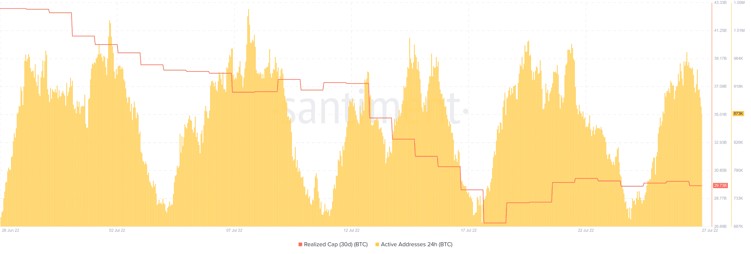 Sự hỗ trợ của Bitcoin có thể giữ vững trong bối cảnh tâm lý rủi ro gia tăng trong tuần này - Tin Tức Bitcoin - Cập Nhật Tin Tức Coin Mới Nhất 24/7 2026