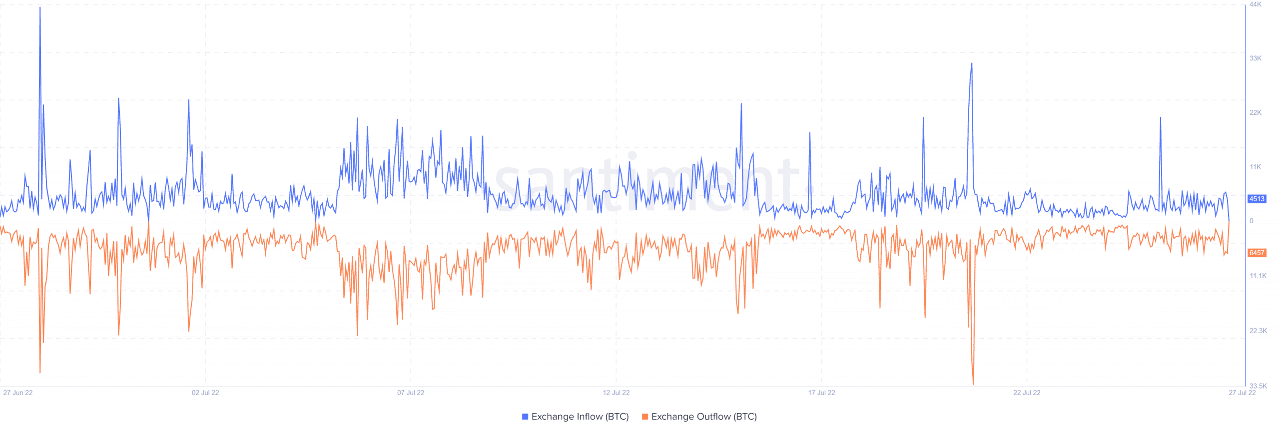 Sự hỗ trợ của Bitcoin có thể giữ vững trong bối cảnh tâm lý rủi ro gia tăng trong tuần này - Tin Tức Bitcoin - Cập Nhật Tin Tức Coin Mới Nhất 24/7 2026