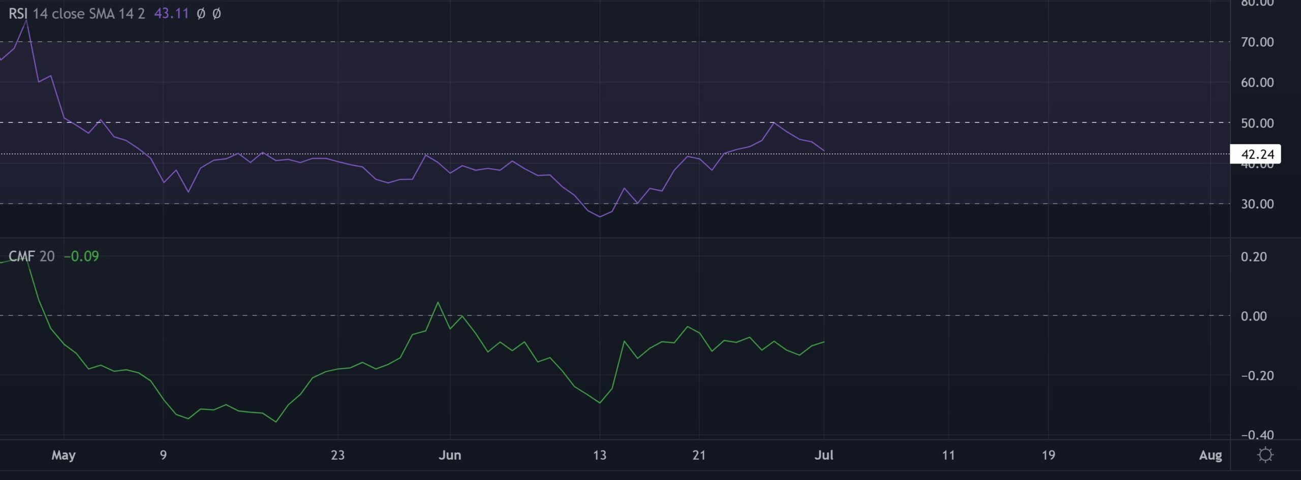 ApeCoin [APE] các nhà giao dịch sẵn sàng bán khống có thể tận dụng hầu hết mô hình này - Tin Tức Bitcoin - Cập Nhật Tin Tức Coin Mới Nhất 24/7 2025