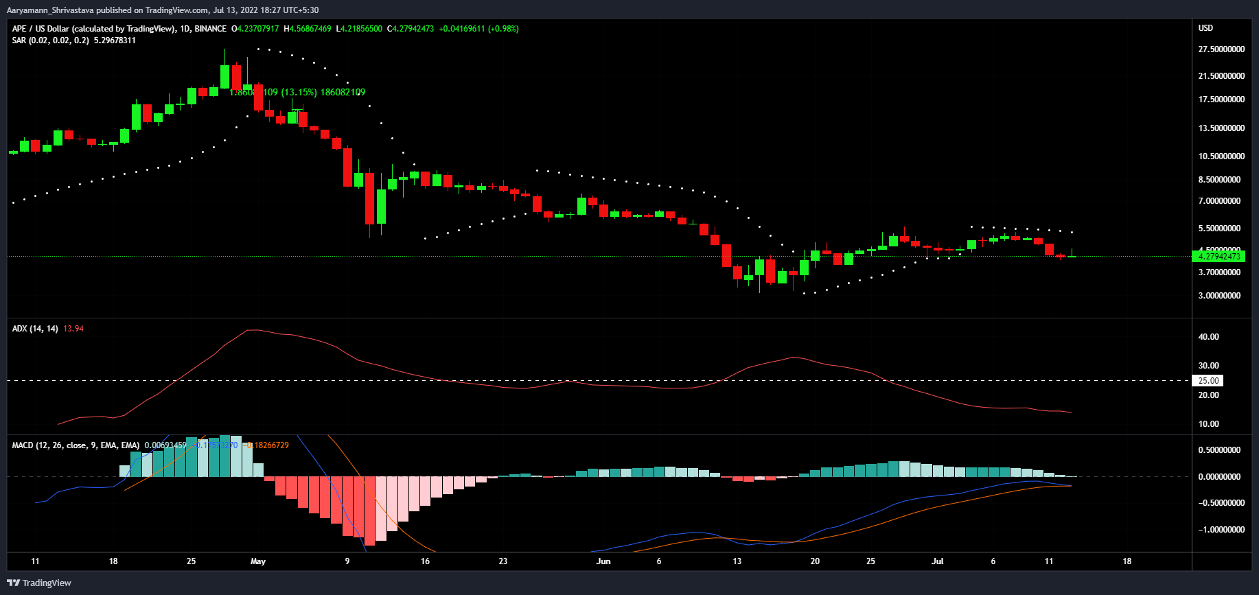 ApeCoin: Tất cả những gì có thể có trong cửa hàng cho chủ sở hữu APE trong tháng này - Tin Tức Bitcoin - Cập Nhật Tin Tức Coin Mới Nhất 24/7 2026