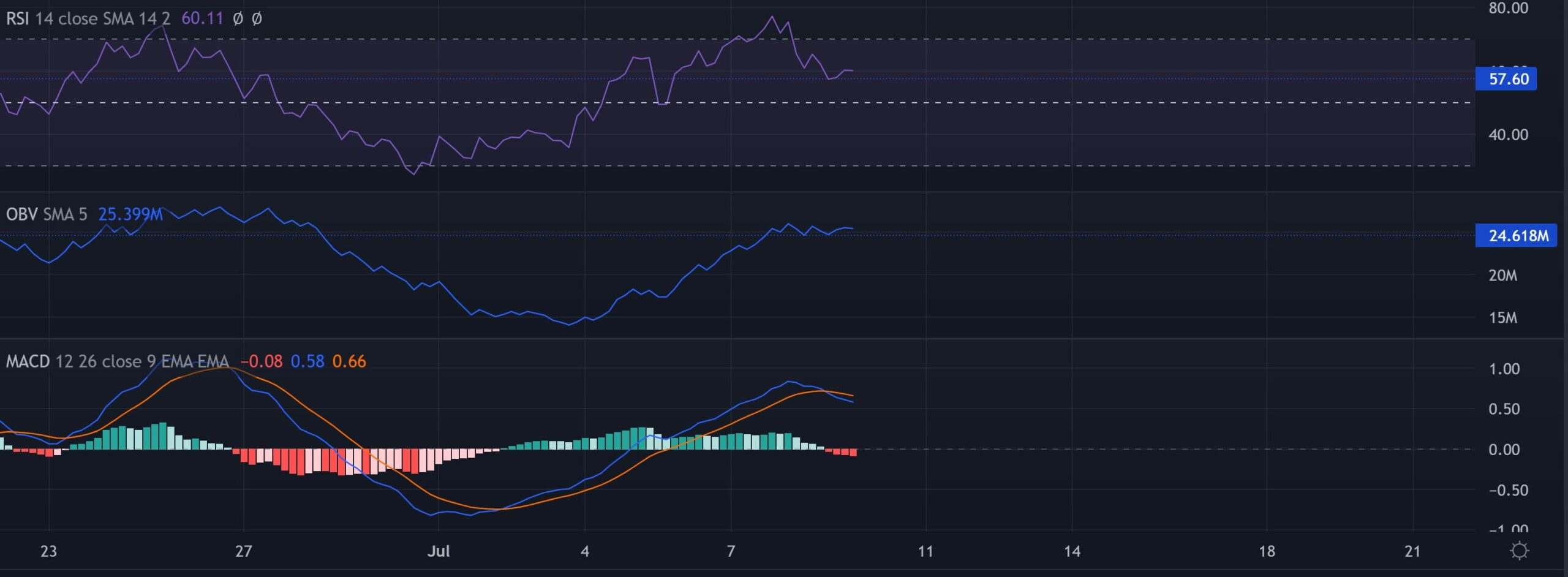 Avalanche [AVAX]: Cách các nhà đầu tư có thể tận dụng tối đa sự phá vỡ của mô hình này - Tin Tức Bitcoin - Cập Nhật Tin Tức Coin Mới Nhất 24/7 2025