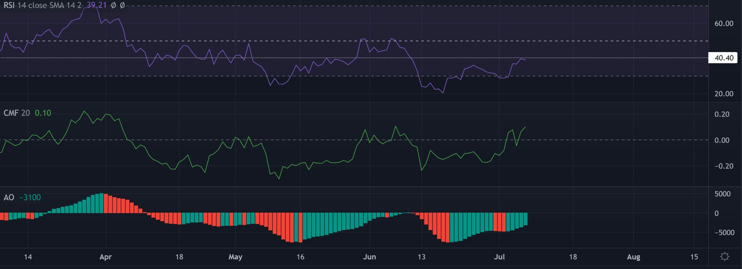 Bạn có nên bán Bitcoin không [BTC]? Đây là những gì triển vọng phục hồi của nó là như thế nào - Tin Tức Bitcoin - Cập Nhật Tin Tức Coin Mới Nhất 24/7 2025