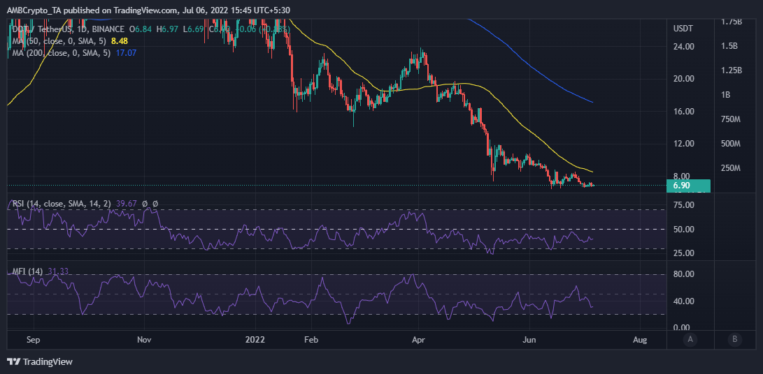 Bảng điều khiển đặt cược mới của Polkadot có ý nghĩa như thế nào đối với DOT - Tin Tức Bitcoin - Cập Nhật Tin Tức Coin Mới Nhất 24/7 2025 Bảng điều khiển đặt cược mới của Polkadot có ý nghĩa như thế nào đối với DOT - Tin Tức Bitcoin - Cập Nhật Tin Tức Coin Mới Nhất 24/7 2025