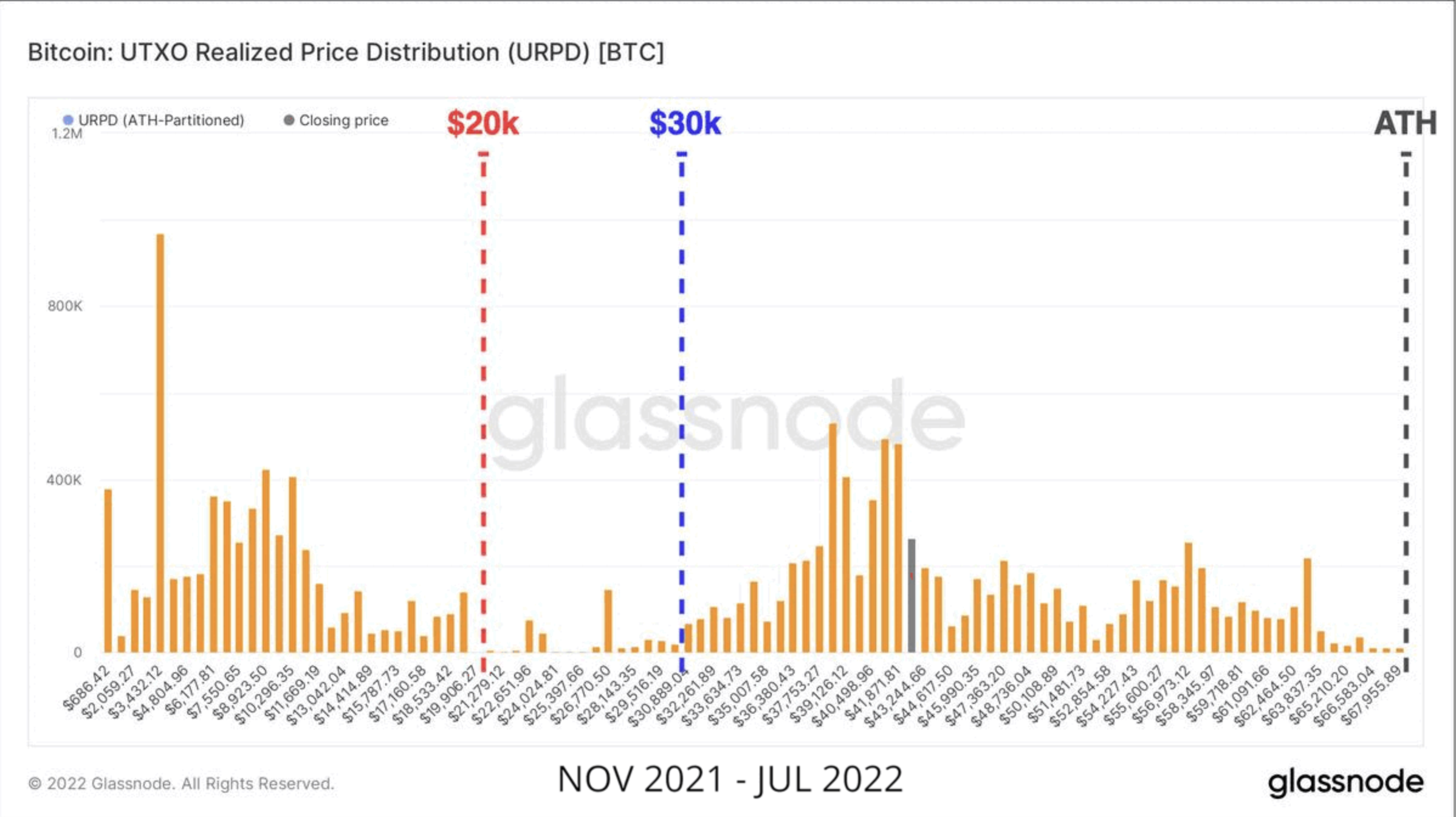 Bitcoin [BTC] chủ sở hữu nên biết rằng đáy là… - Tin Tức Bitcoin - Cập Nhật Tin Tức Coin Mới Nhất 24/7 2024