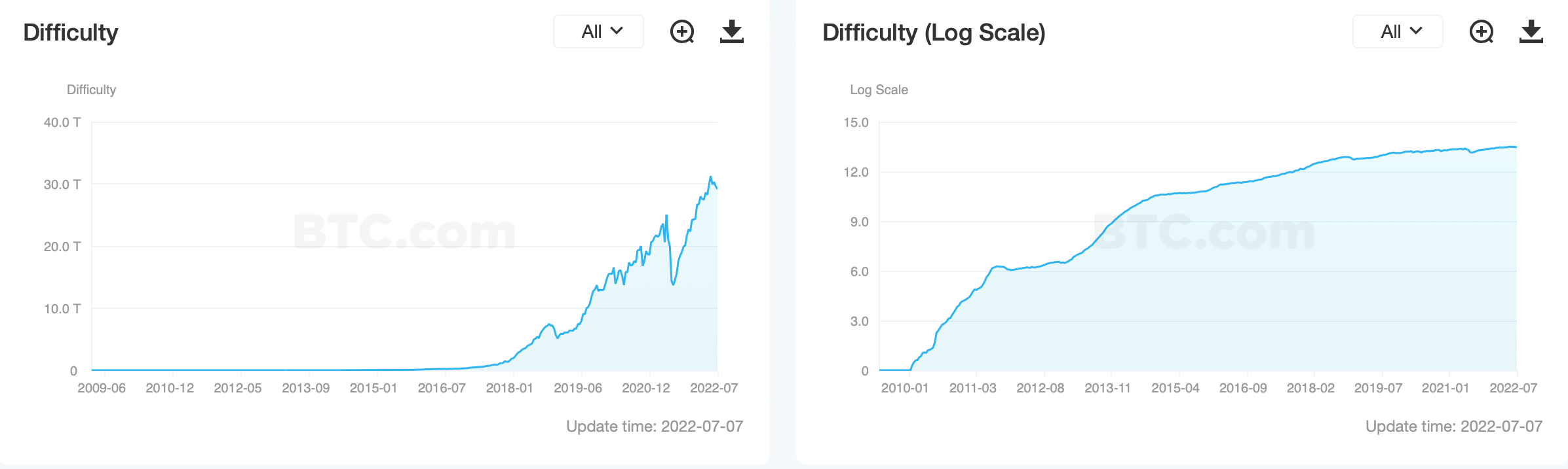Bitcoin [BTC]'S hashrate và sự sụp đổ của nó có ý nghĩa gì đối với các thợ đào và giá đóng cửa của họ - Tin Tức Bitcoin - Cập Nhật Tin Tức Coin Mới Nhất 24/7 2026