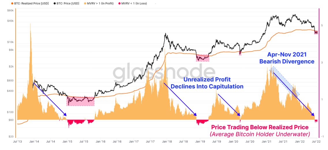 Bitcoin: Đánh giá xem BTC có làm mất hiệu lực xu hướng tăng giá hiện tại của nó hay không 65
