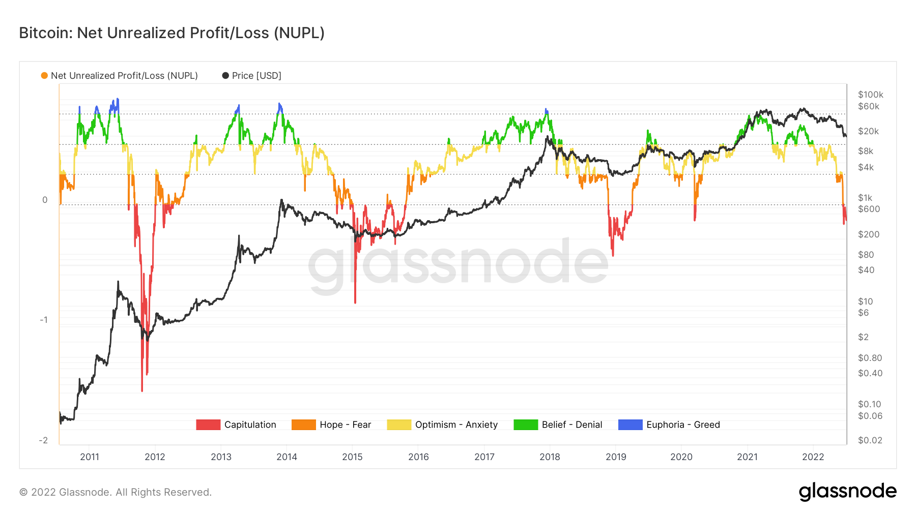 Bitcoin cần CPR và sự phục hồi dự kiến ​​của chỉ số này có thể là nó - Tin Tức Bitcoin - Cập Nhật Tin Tức Coin Mới Nhất 24/7 2026