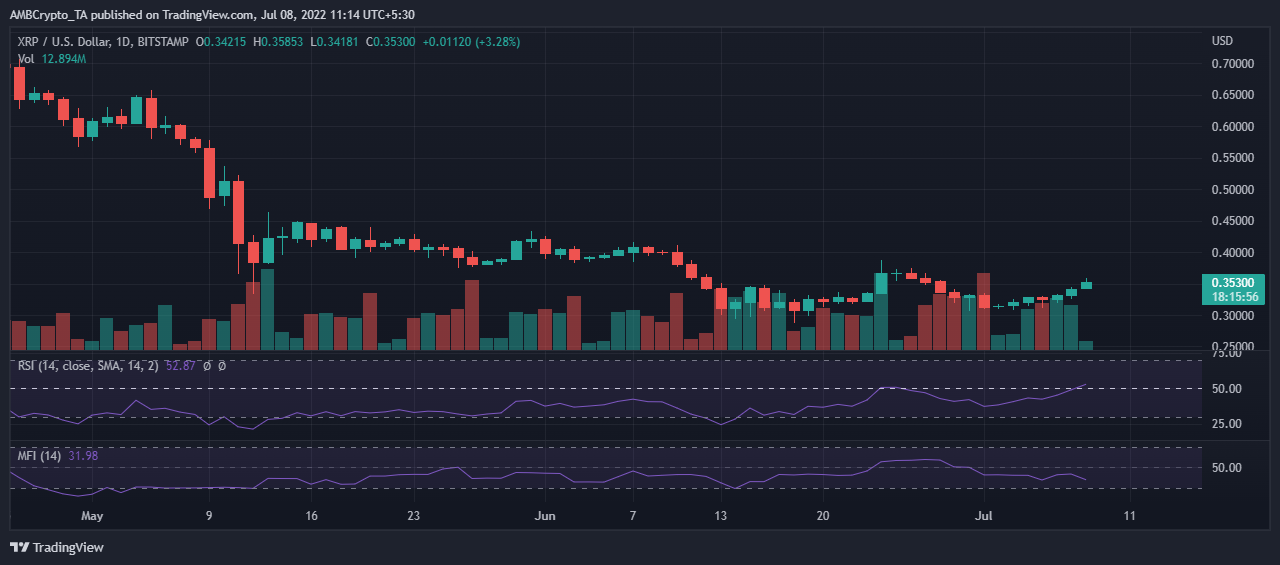 Cá voi XRP có chịu trách nhiệm cho các biến động giá bị hạn chế của alt không? - Tin Tức Bitcoin - Cập Nhật Tin Tức Coin Mới Nhất 24/7 2025