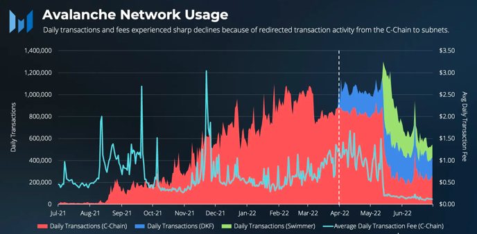 Các nhà giao dịch AVAX đặt cược vào TVL của nó có thể ngạc nhiên Avalanchebáo cáo quý 2 của - Tin Tức Bitcoin - Cập Nhật Tin Tức Coin Mới Nhất 24/7 2025