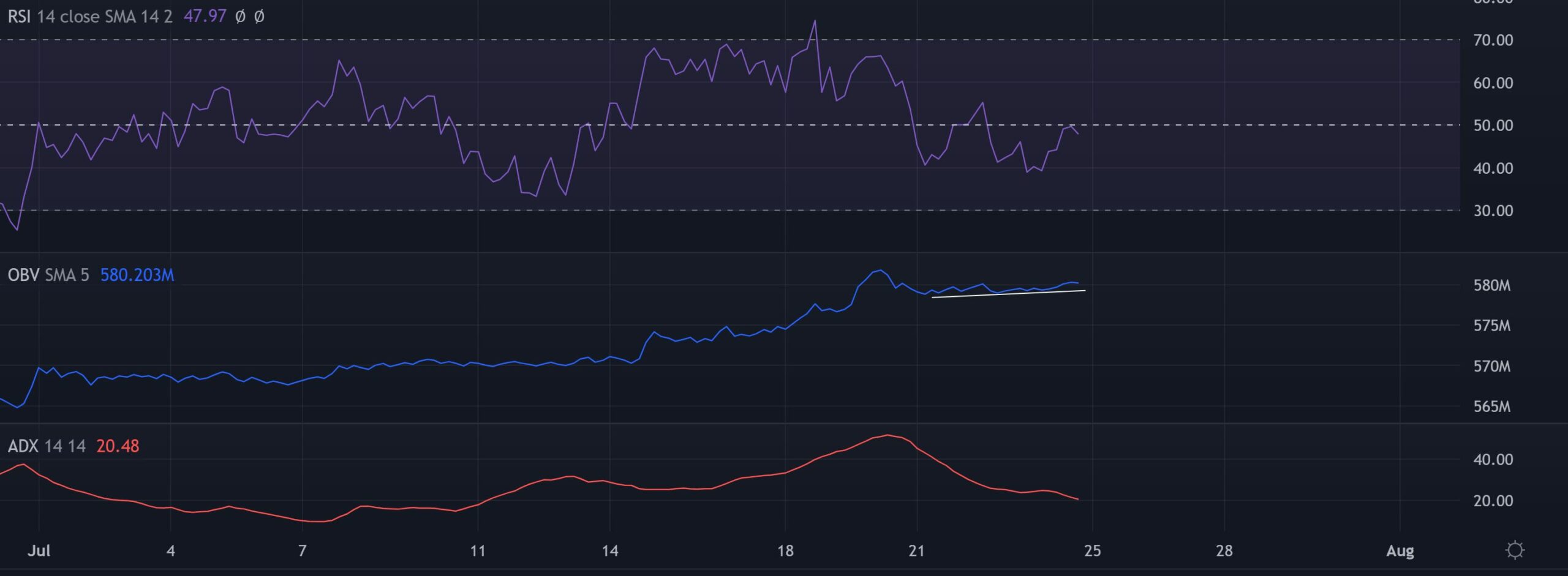 Các nhà giao dịch Algorand có thể tận dụng mức hỗ trợ này để đạt được lợi nhuận ngắn hạn - Tin Tức Bitcoin - Cập Nhật Tin Tức Coin Mới Nhất 24/7 2026