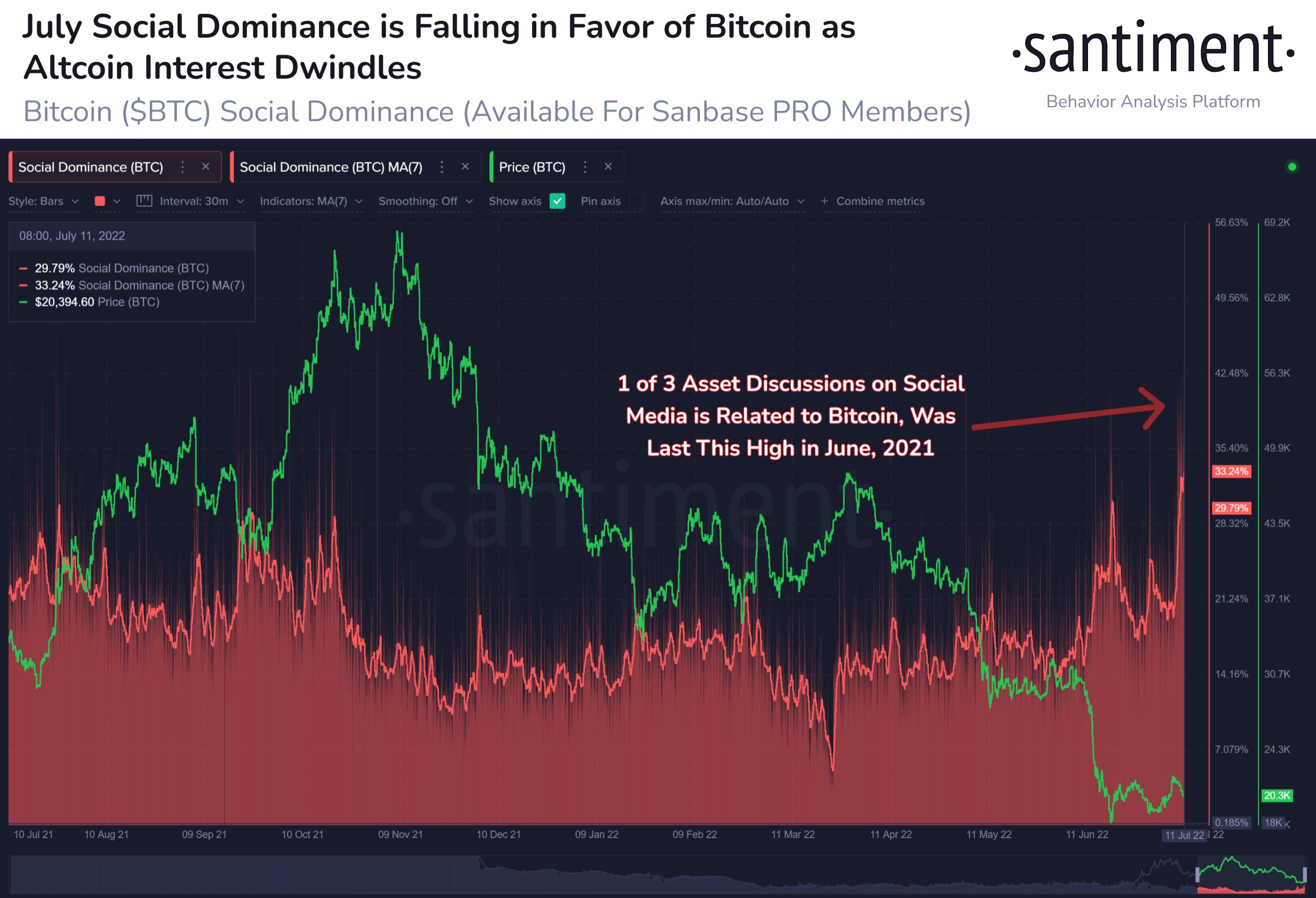 Các nhà giao dịch bitcoin đang tìm kiếm sự xác thực của phe bò có thể xem xét số liệu này - Tin Tức Bitcoin - Cập Nhật Tin Tức Coin Mới Nhất 24/7 2026