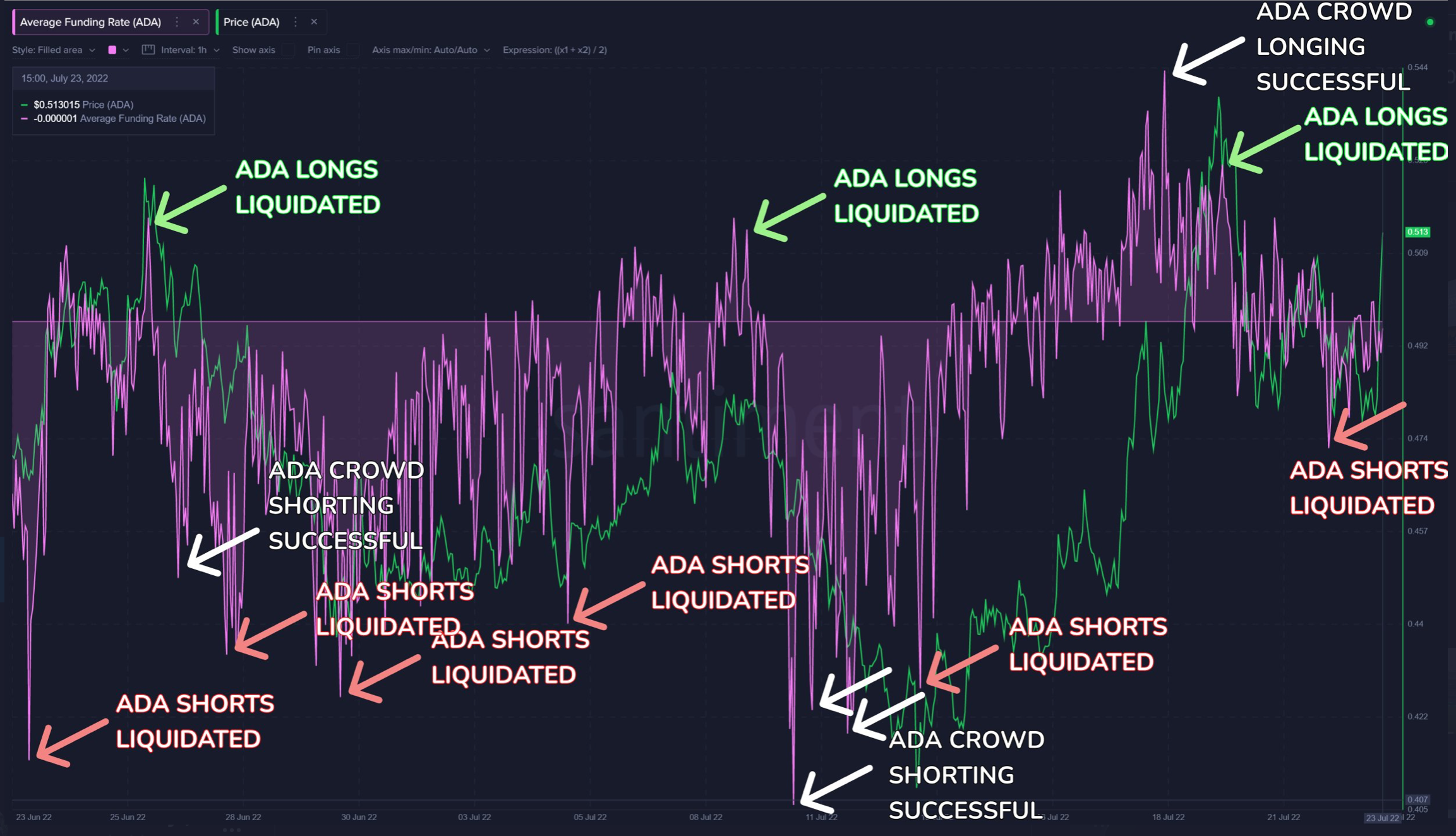 Các nhà giao dịch ở Cardano có thể mong đợi trận pháo hoa này vào tuần tới - Tin Tức Bitcoin - Cập Nhật Tin Tức Coin Mới Nhất 24/7 2026