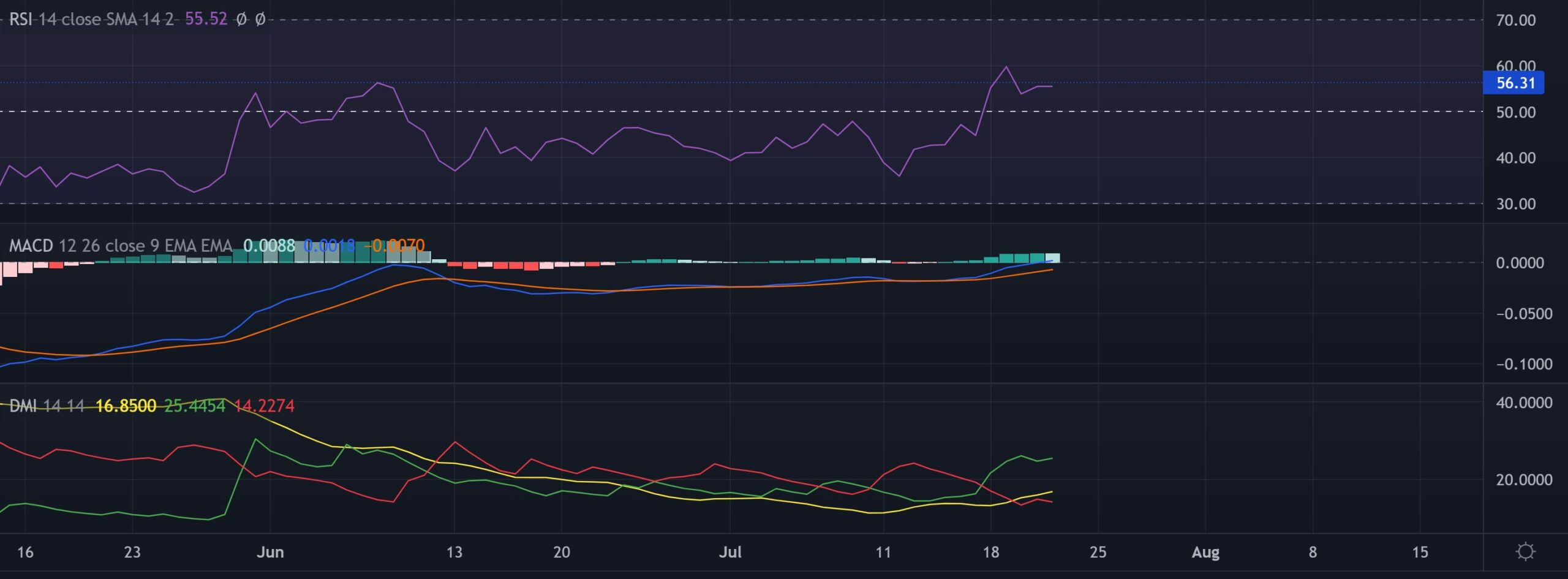 Cardano có thể thoát khỏi xiềng xích giảm giá - 'làm thế nào' có thể khiến bạn ngạc nhiên - Tin Tức Bitcoin - Cập Nhật Tin Tức Coin Mới Nhất 24/7 2025 Cardano có thể thoát khỏi xiềng xích giảm giá - 'làm thế nào' có thể khiến bạn ngạc nhiên - Tin Tức Bitcoin - Cập Nhật Tin Tức Coin Mới Nhất 24/7 2025