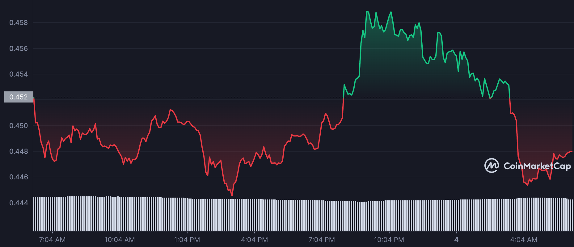 Cardano testnet đã hard fork thành công nhưng đây là một điểm đáng quan tâm - Tin Tức Bitcoin - Cập Nhật Tin Tức Coin Mới Nhất 24/7 2025