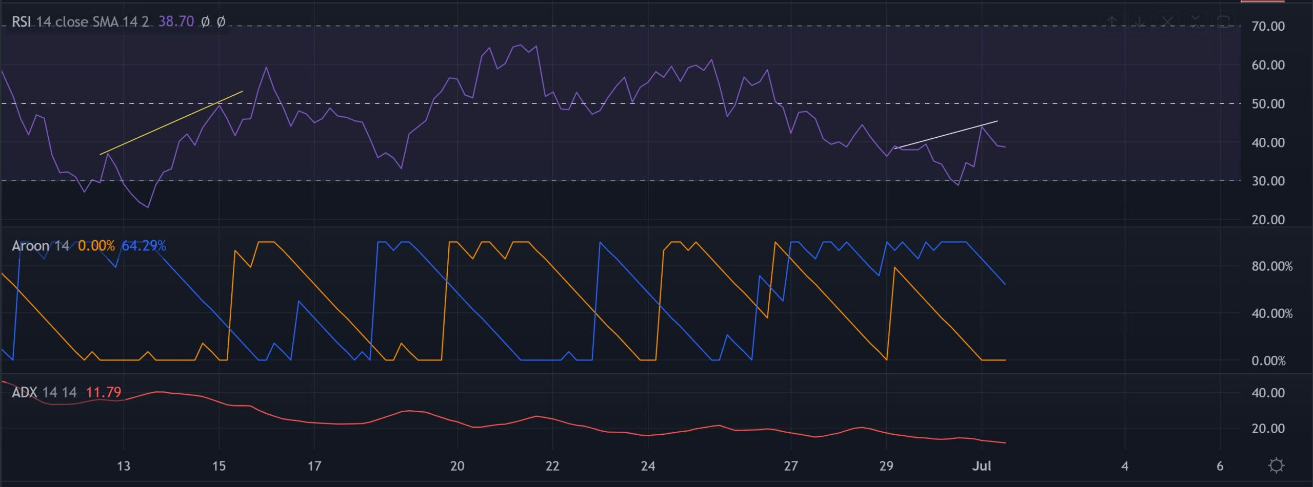 Chainlink: Ảnh hưởng của việc phá vỡ mô hình này đối với các chỉ số kỹ thuật của LINK có thể là… - Tin Tức Bitcoin - Cập Nhật Tin Tức Coin Mới Nhất 24/7 2025