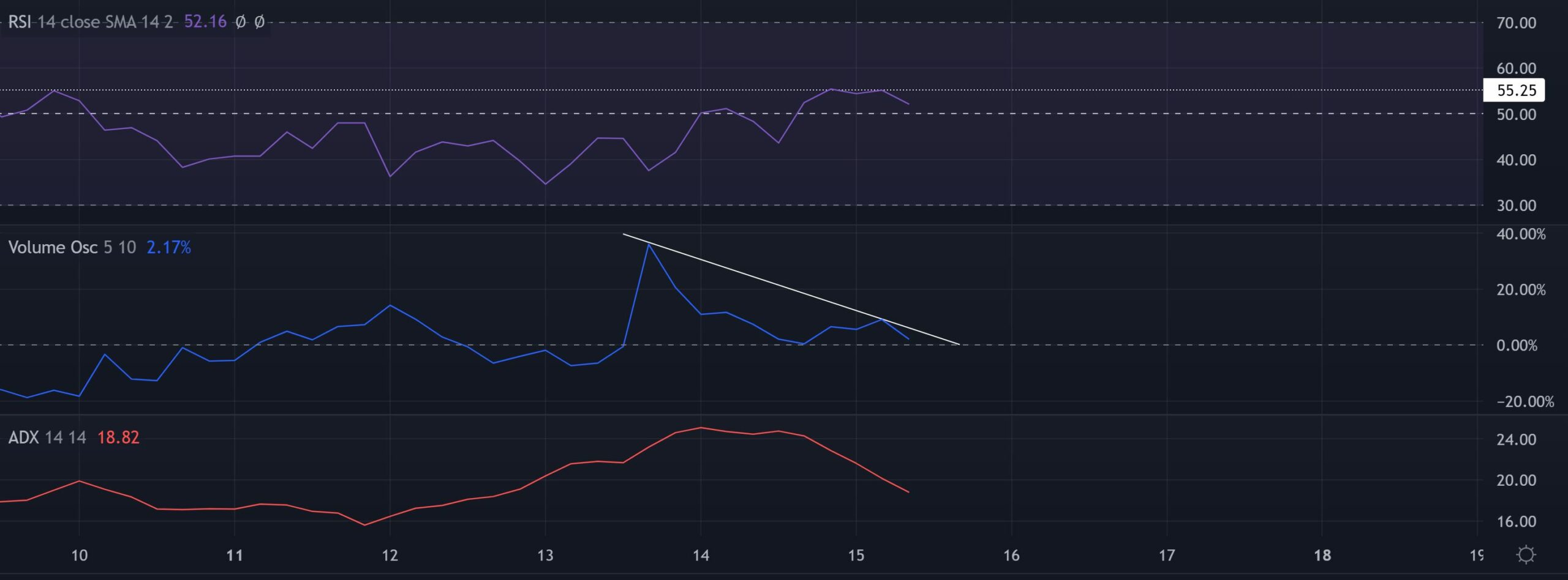 Chainlink [LINK] các nhà giao dịch có thể điều hướng một cách có lợi thông qua mô hình này - Tin Tức Bitcoin - Cập Nhật Tin Tức Coin Mới Nhất 24/7 2025