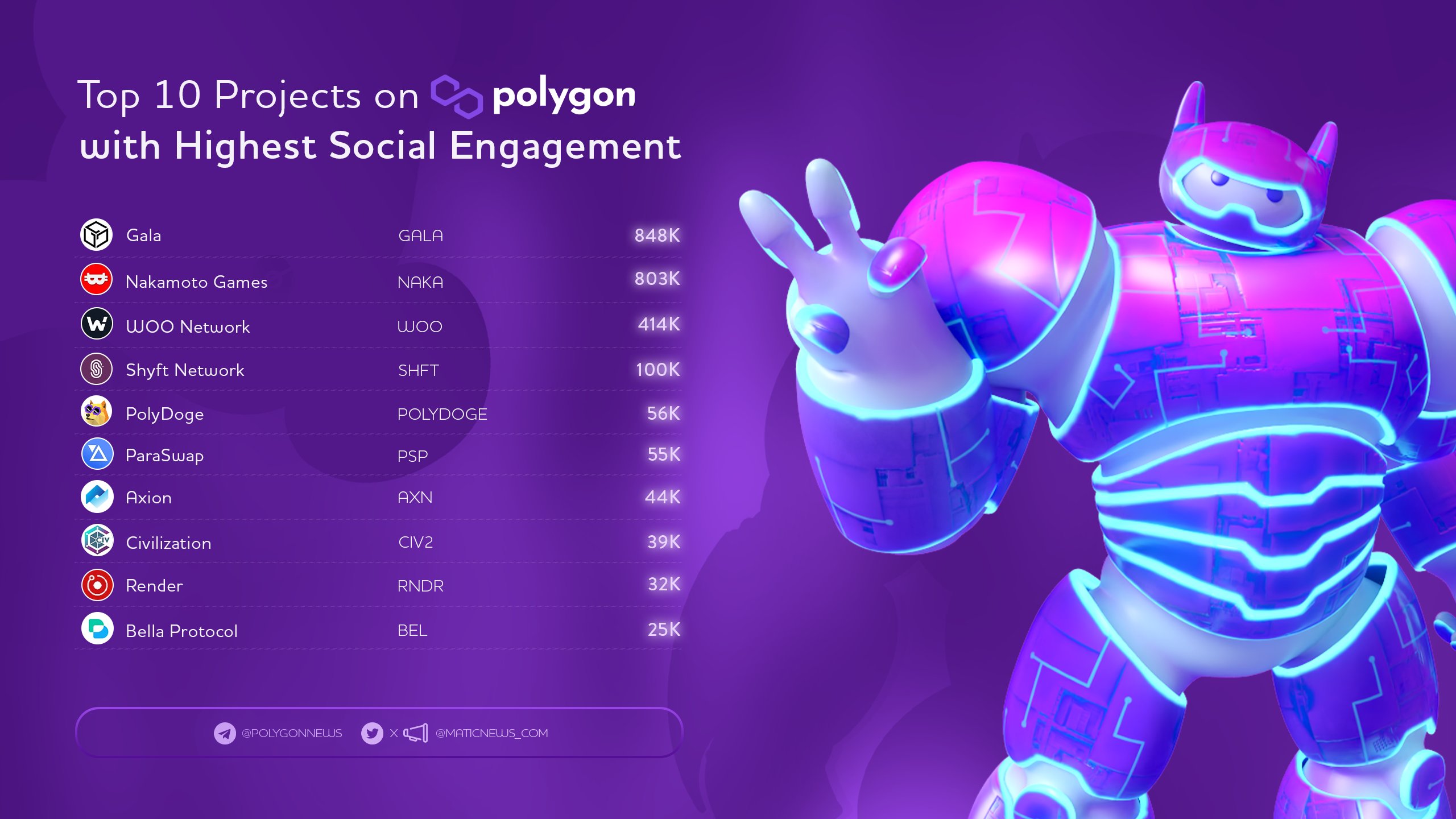 Có lẽ đôi bên cùng có lợi cho Polygon [MATIC] làm thiết bị mạng và thiết bị thay thế cho… - Tin Tức Bitcoin - Cập Nhật Tin Tức Coin Mới Nhất 24/7 2025