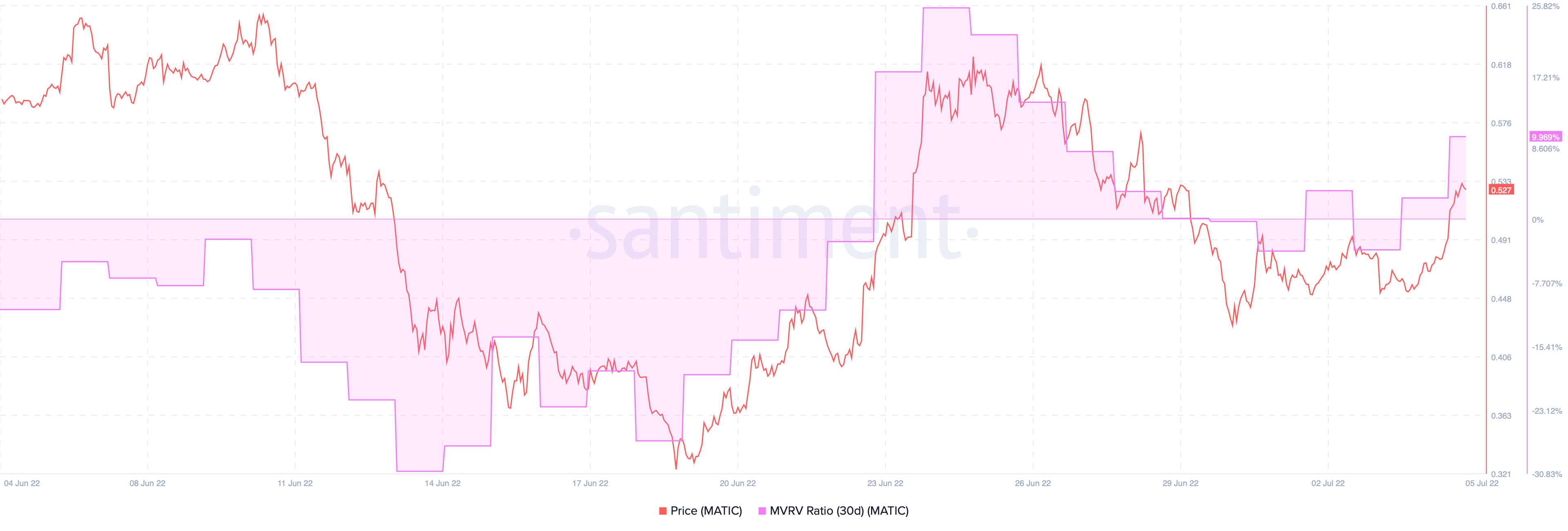 Có lẽ đôi bên cùng có lợi cho Polygon [MATIC] làm thiết bị mạng và thiết bị thay thế cho… - Tin Tức Bitcoin - Cập Nhật Tin Tức Coin Mới Nhất 24/7 2025