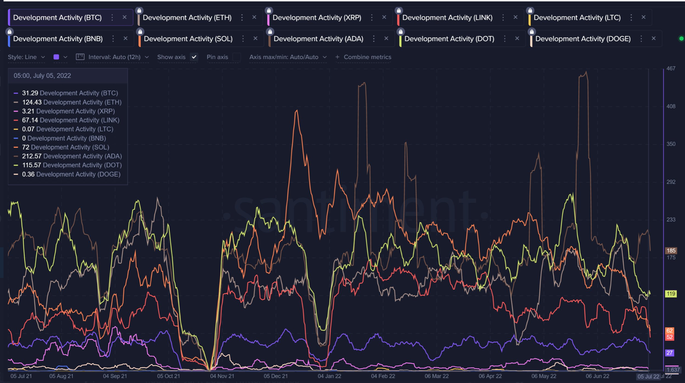 Có thể Cardano [ADA] thấy mức tăng 140% trong vài tháng? - Tin Tức Bitcoin - Cập Nhật Tin Tức Coin Mới Nhất 24/7 2025