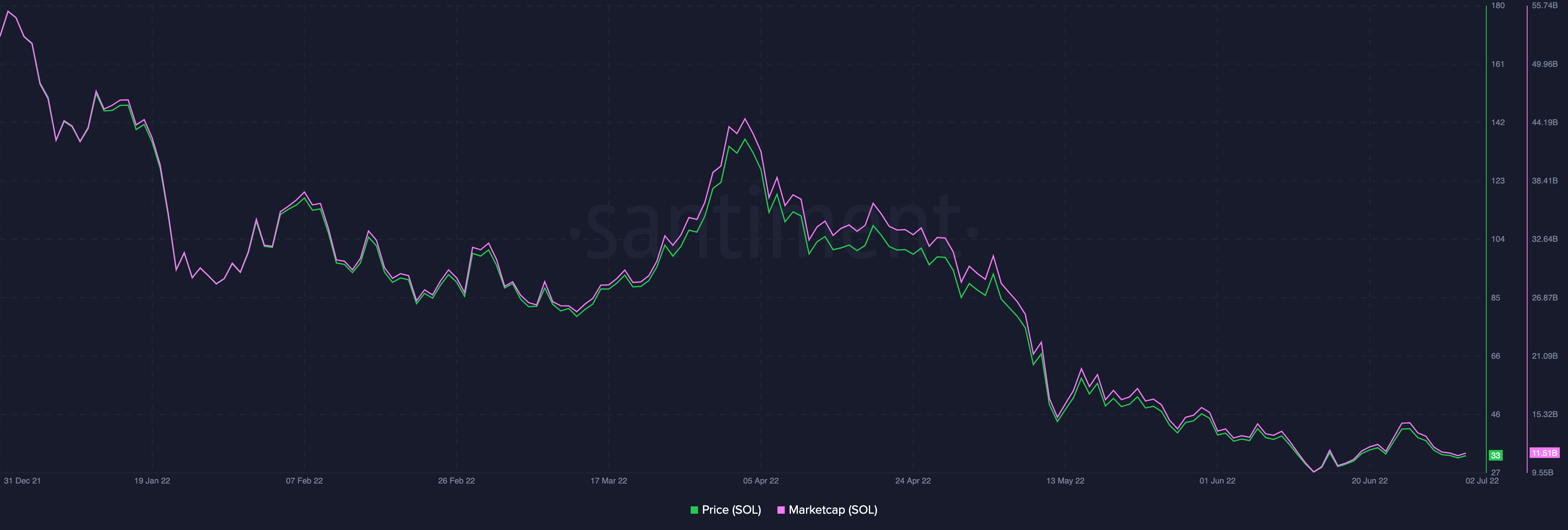 Crema Finance bị hack vì Solana [SOL] tìm kiếm sự xác thực - Tin Tức Bitcoin - Cập Nhật Tin Tức Coin Mới Nhất 24/7 2025