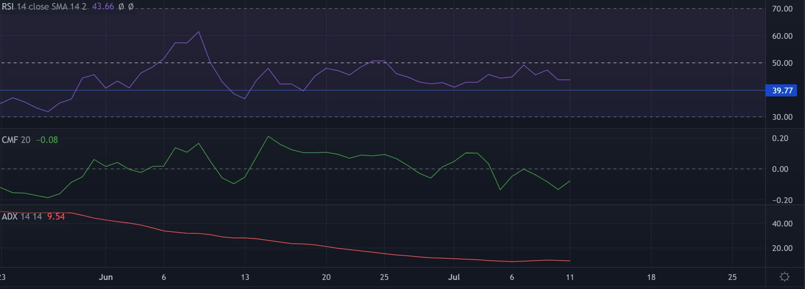 Đánh giá tỷ lệ cược của Chainlink phá vỡ khỏi mô hình hiện tại của nó - Tin Tức Bitcoin - Cập Nhật Tin Tức Coin Mới Nhất 24/7 2025