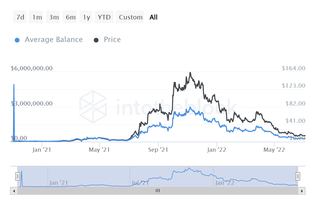 Đây là giá trị thực sự của những người nắm giữ AXS bất chấp sự sụt giảm 91% của alt - Tin Tức Bitcoin - Cập Nhật Tin Tức Coin Mới Nhất 24/7 2025