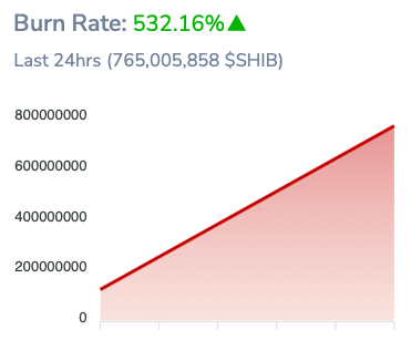 Đây là những gì Shiba Inu [SHIB] chủ sở hữu nên biết trước khi bán - Tin Tức Bitcoin - Cập Nhật Tin Tức Coin Mới Nhất 24/7 2025
