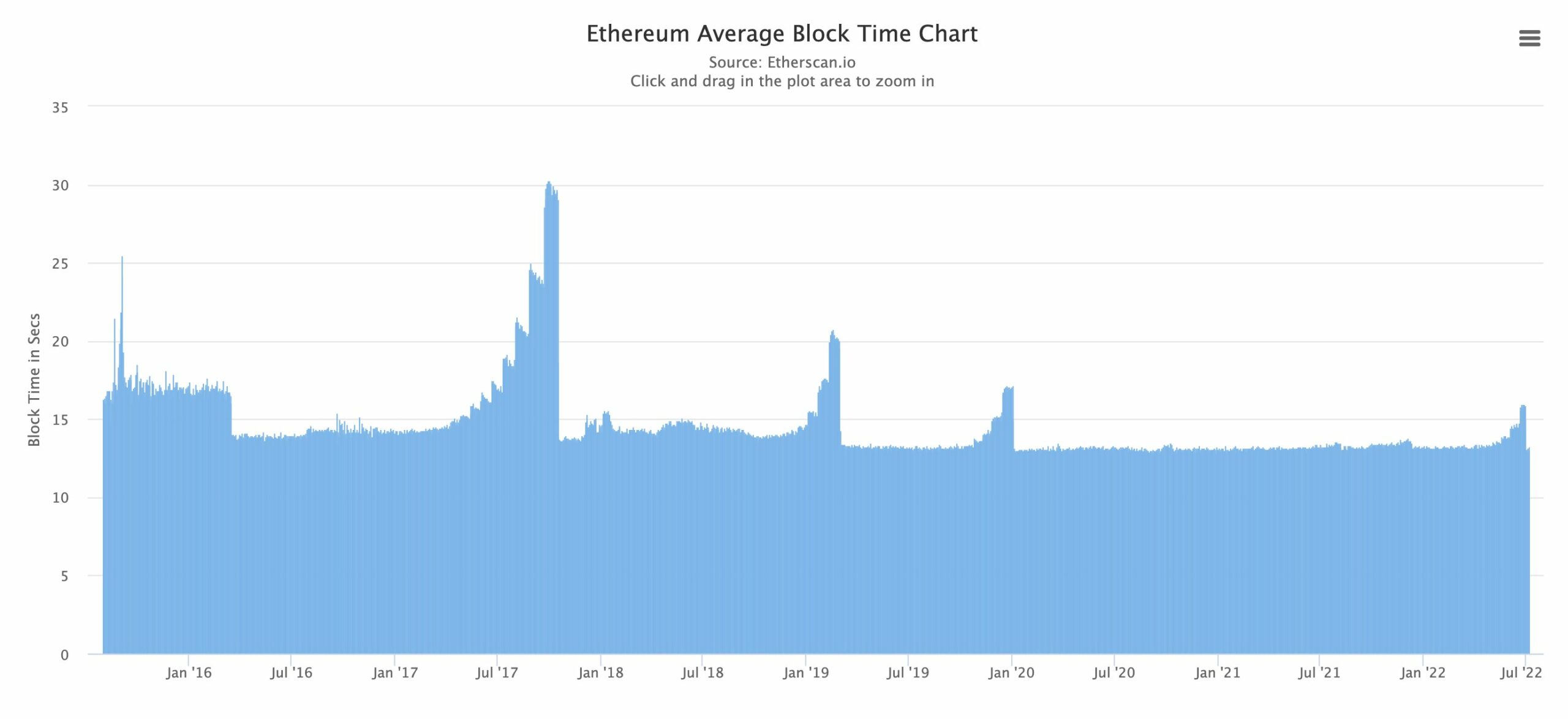 Đây là những gì đã xảy ra trong cuộc gọi Nhà phát triển cốt lõi mới nhất của Ethereum - Tin Tức Bitcoin - Cập Nhật Tin Tức Coin Mới Nhất 24/7 2025 Đây là những gì đã xảy ra trong cuộc gọi Nhà phát triển cốt lõi mới nhất của Ethereum - Tin Tức Bitcoin - Cập Nhật Tin Tức Coin Mới Nhất 24/7 2025