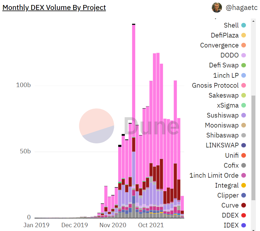 Đề xuất của SushiSwap nhằm bù đắp việc thu hồi kích hoạt dấu chân carbon - Tin Tức Bitcoin - Cập Nhật Tin Tức Coin Mới Nhất 24/7 2025