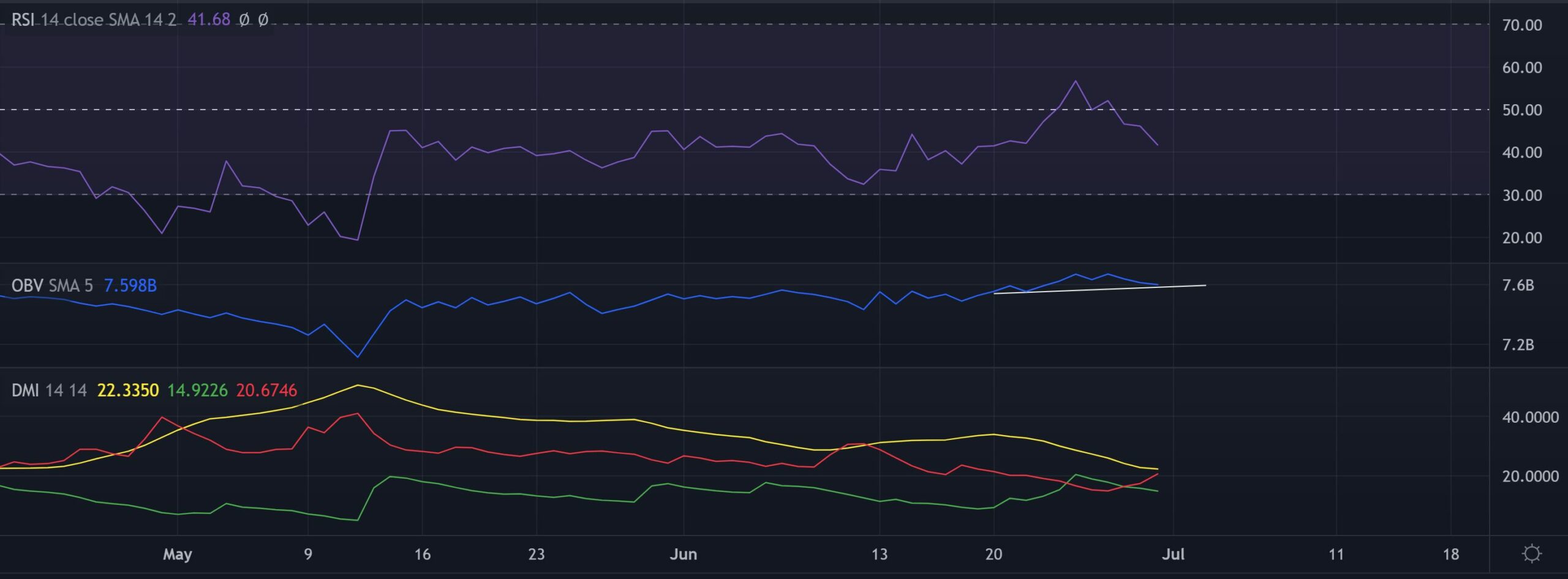 Decentraland: Sự suy giảm kéo dài đối với MANA phụ thuộc vào các điều kiện này - Tin Tức Bitcoin - Cập Nhật Tin Tức Coin Mới Nhất 24/7 2025