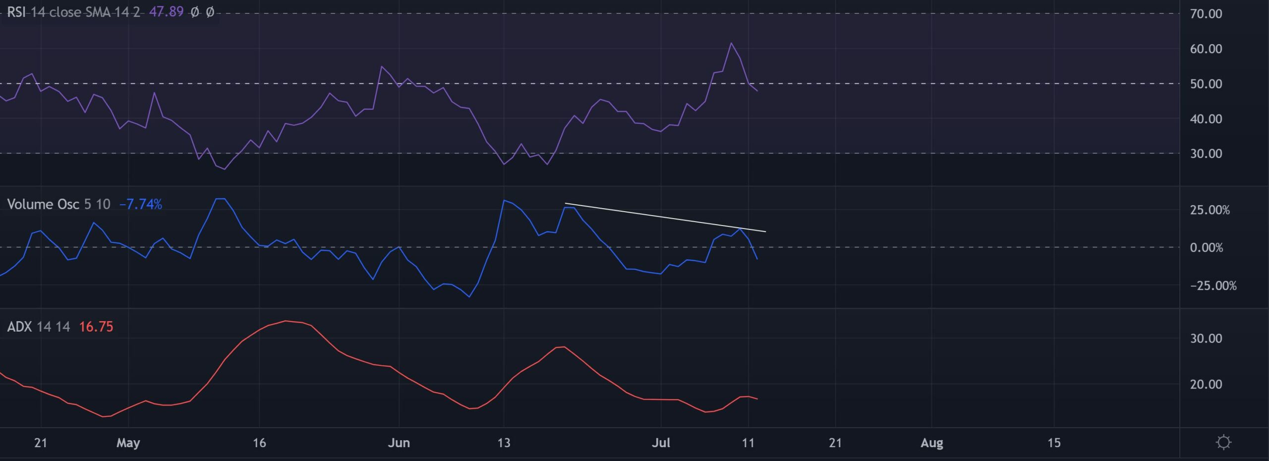 Đo lường xem AAVE có thể thích ứng với một sự sụt giảm khác trước sự phục hồi tiếp theo của nó hay không - Tin Tức Bitcoin - Cập Nhật Tin Tức Coin Mới Nhất 24/7 2025