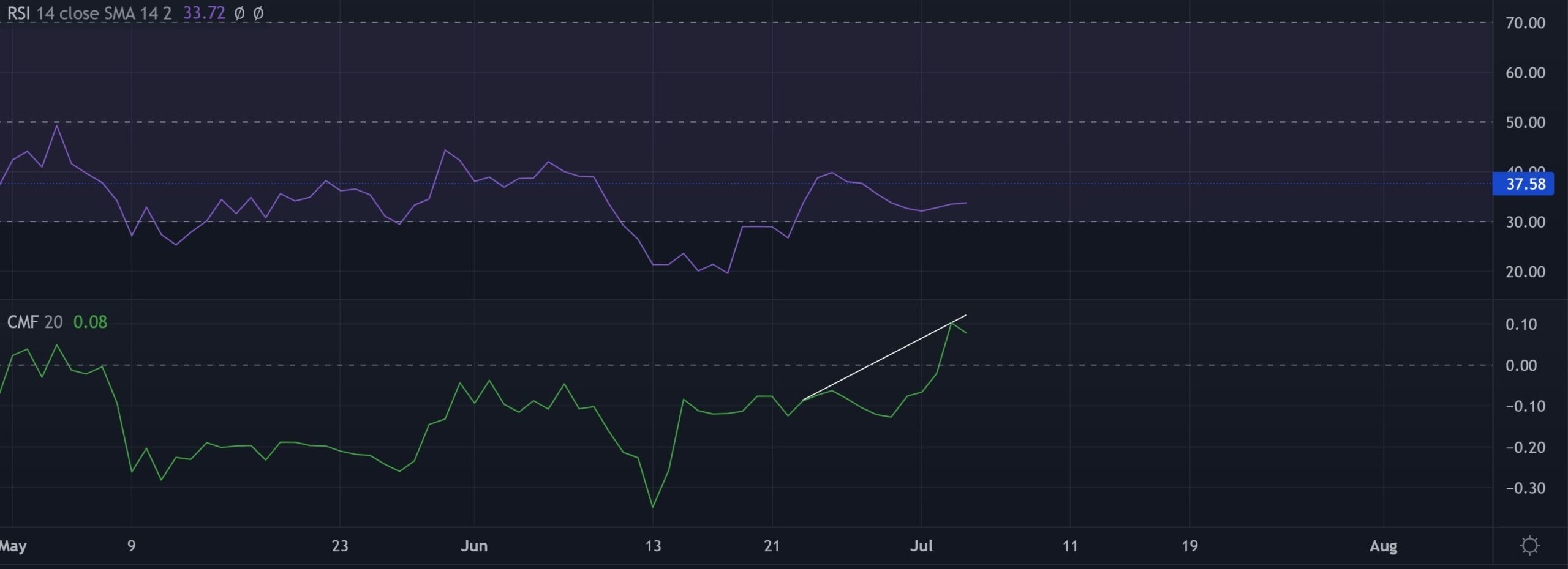 Đối với các nhà giao dịch Ethereum, đây có thể là một hành động có lợi nhuận - Tin Tức Bitcoin - Cập Nhật Tin Tức Coin Mới Nhất 24/7 2025 Đối với các nhà giao dịch Ethereum, đây có thể là một hành động có lợi nhuận - Tin Tức Bitcoin - Cập Nhật Tin Tức Coin Mới Nhất 24/7 2025