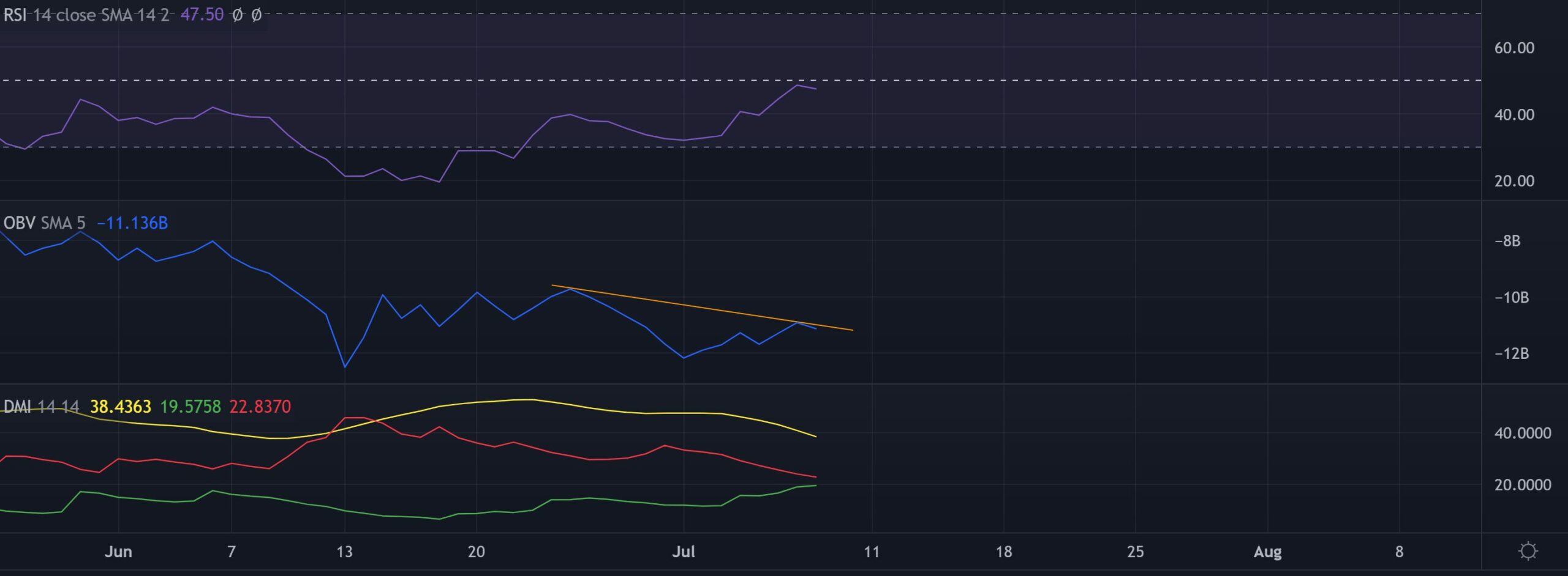 Ethereum [ETH]: Phân tích mức kháng cự này có thể tạo cơ hội cho các nhà đầu tư như thế nào - Tin Tức Bitcoin - Cập Nhật Tin Tức Coin Mới Nhất 24/7 2025