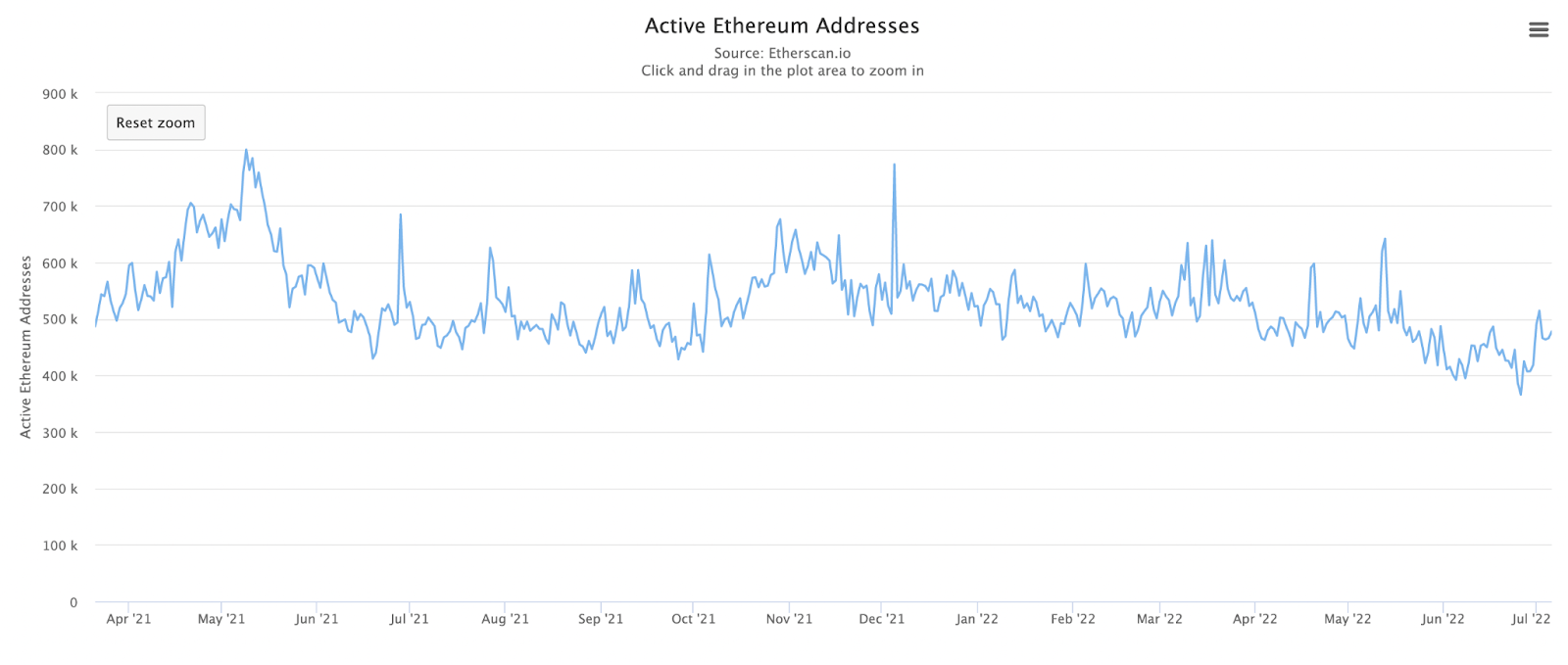 Ethereum [ETH]: Xác định mức độ tốt hay xấu trong Quý 2 đối với mạng - Tin Tức Bitcoin - Cập Nhật Tin Tức Coin Mới Nhất 24/7 2025