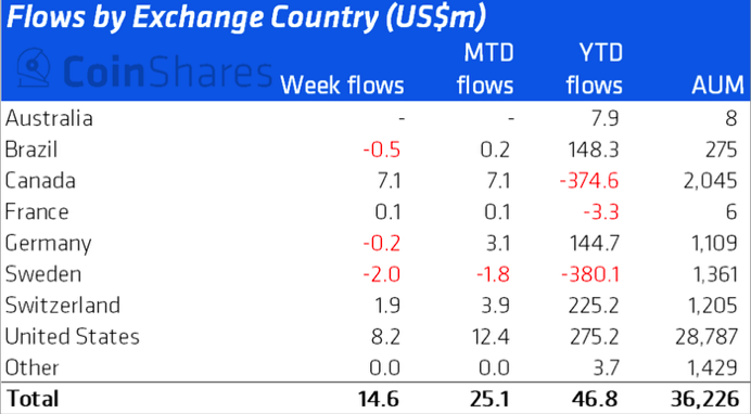 Ethereum [ETH] tạo ra một bước nhảy vọt khi các sản phẩm đầu tư thấy… - Tin Tức Bitcoin - Cập Nhật Tin Tức Coin Mới Nhất 24/7 2025